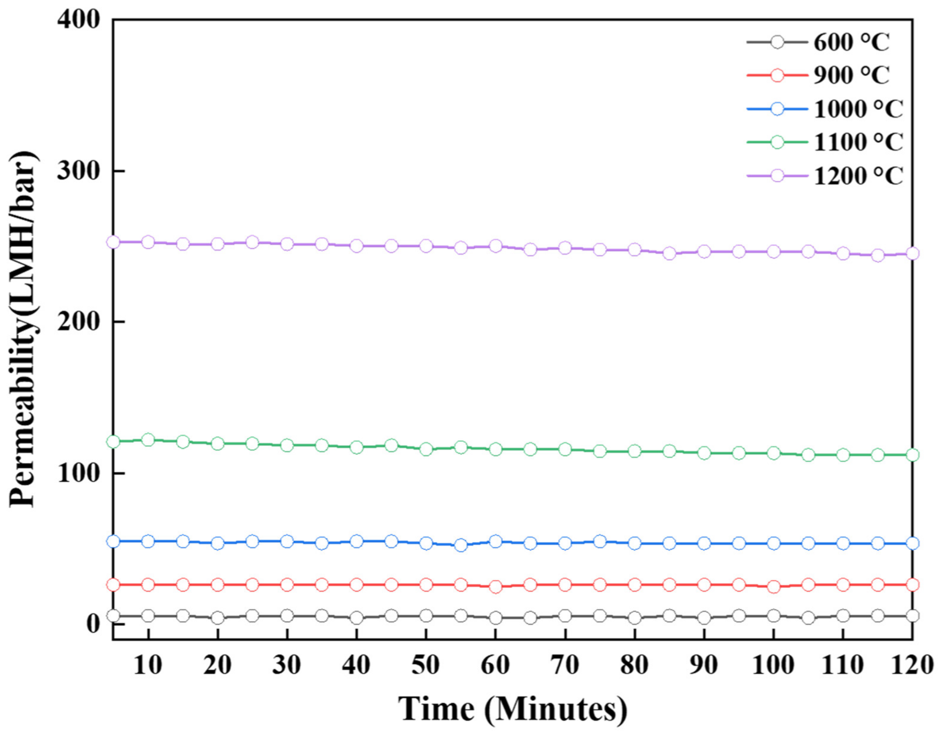Membranes 12 00313 g011
