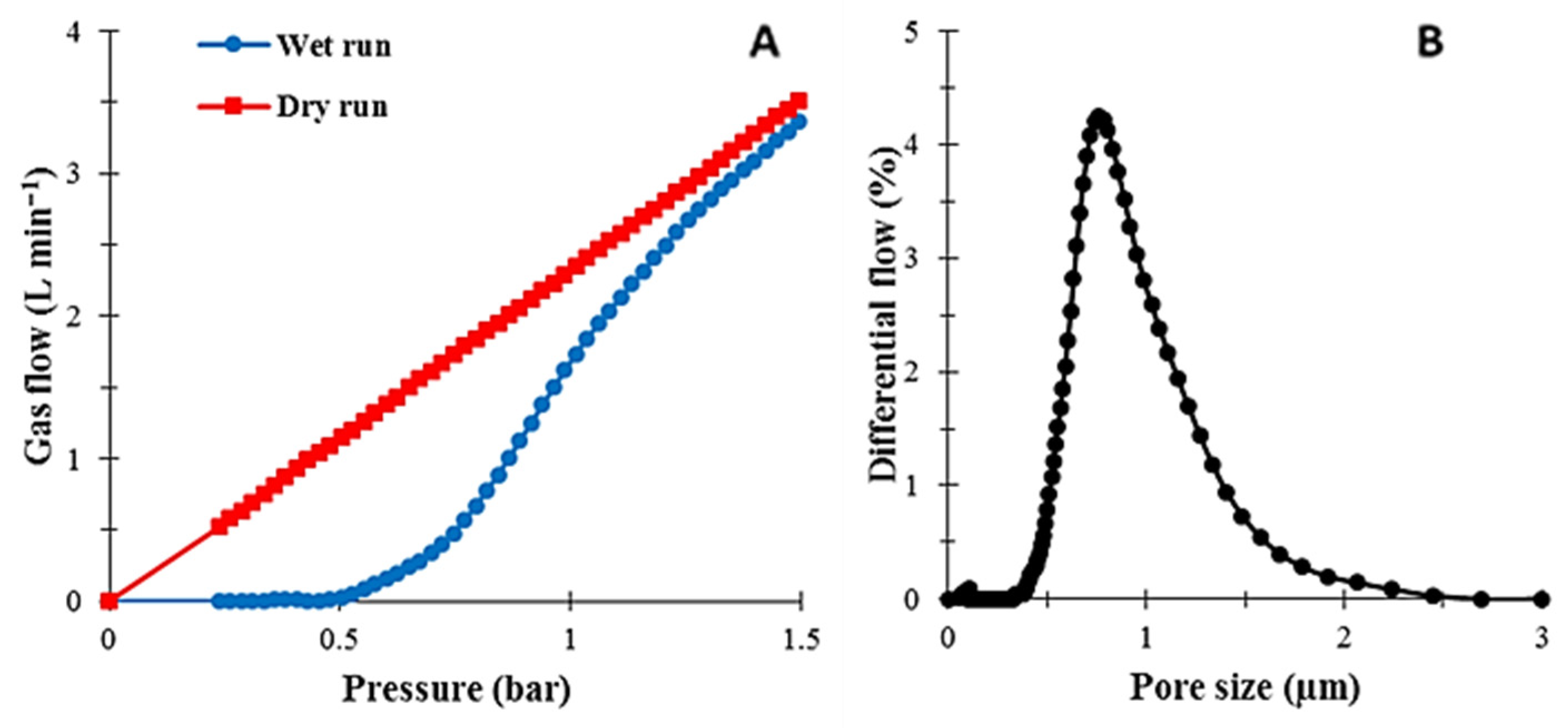 Membranes 12 00315 g003