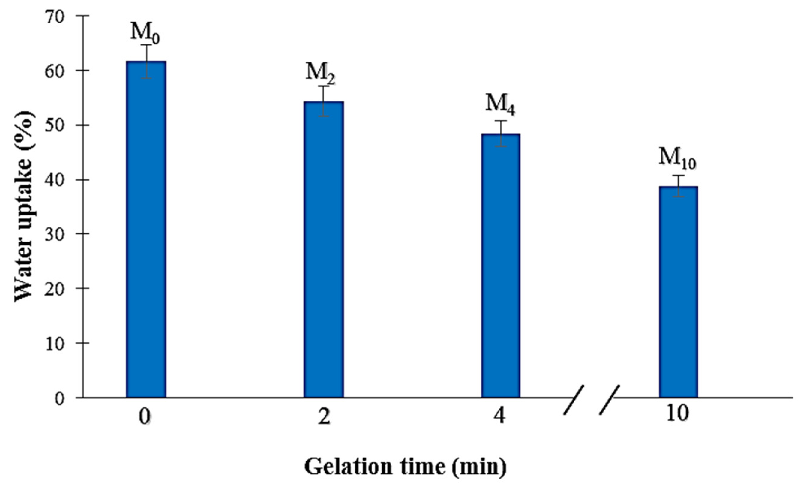 Membranes 12 00315 g008