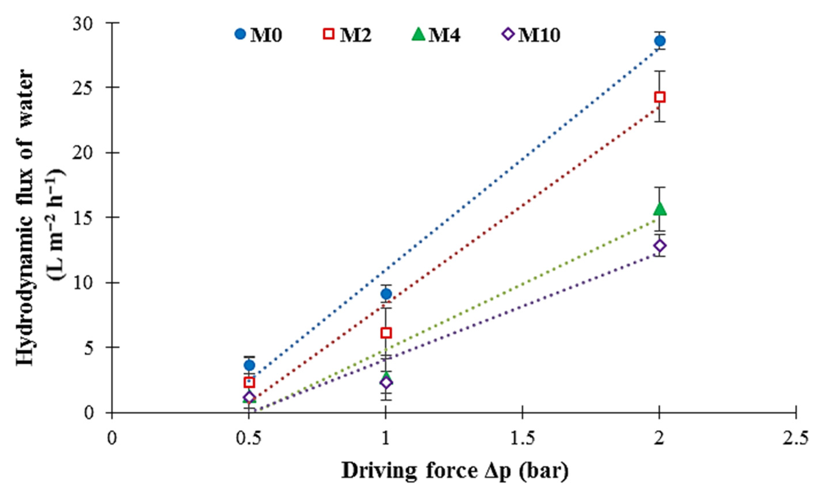 Membranes 12 00315 g010
