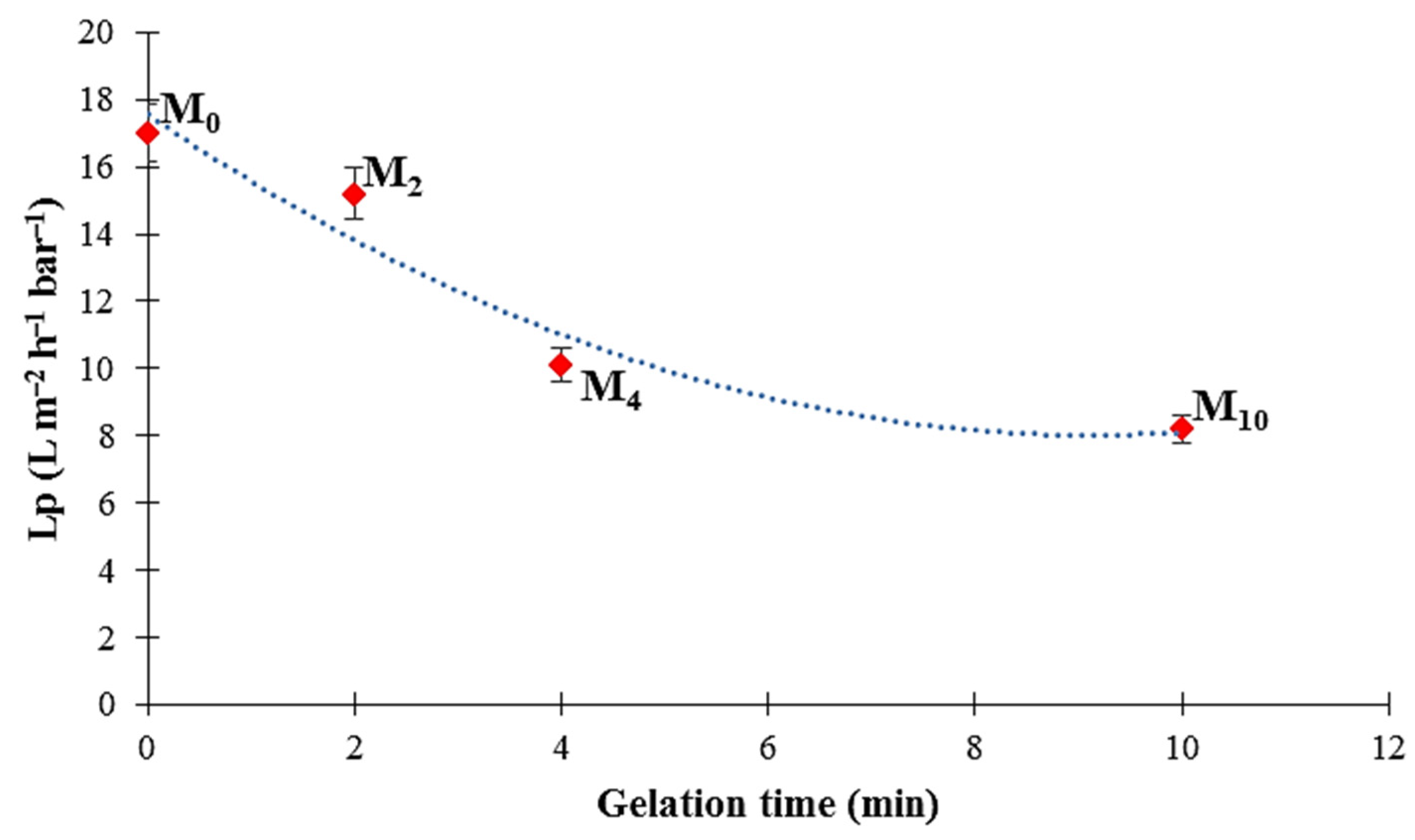 Membranes 12 00315 g011