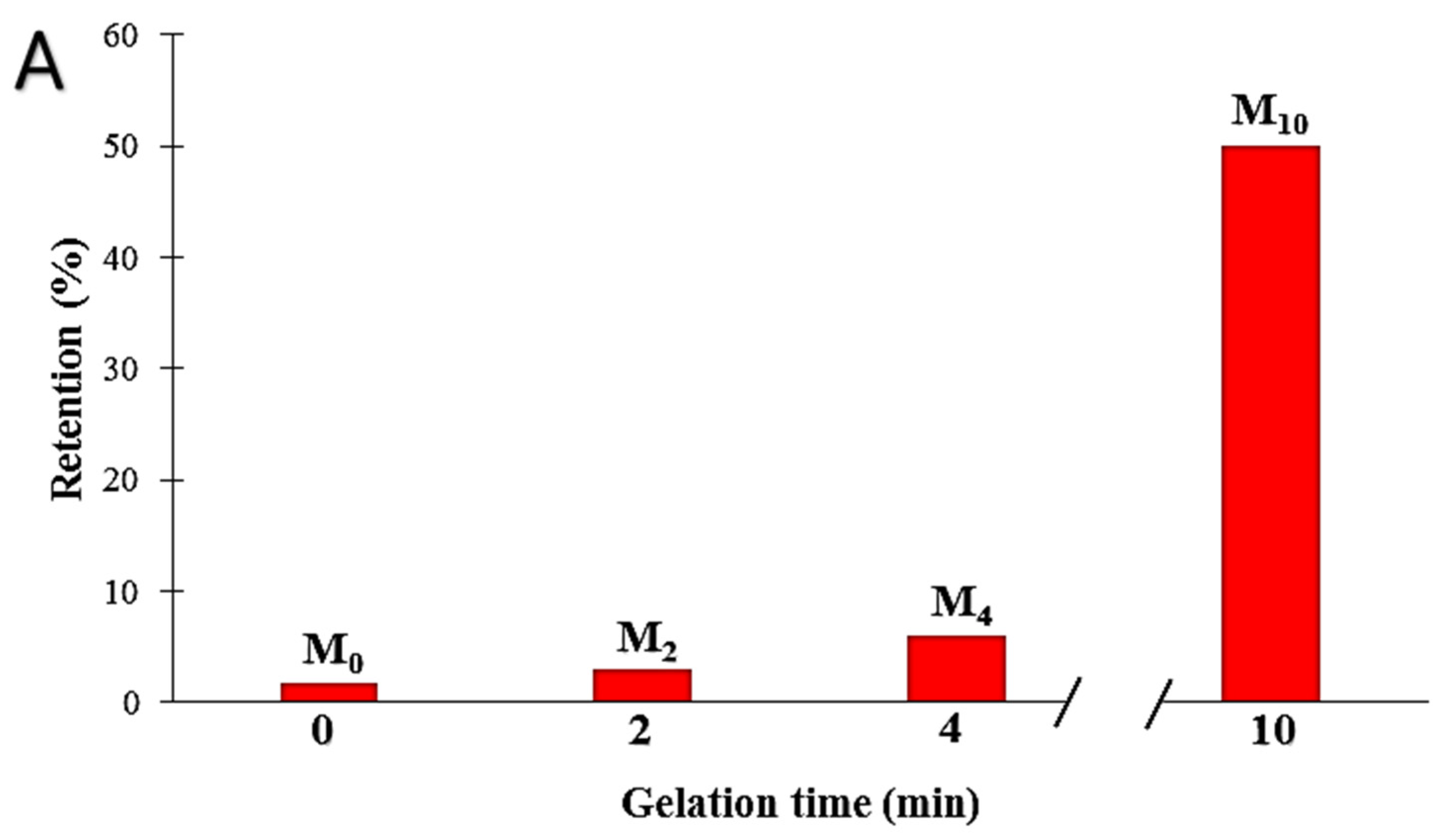 Membranes 12 00315 g012a