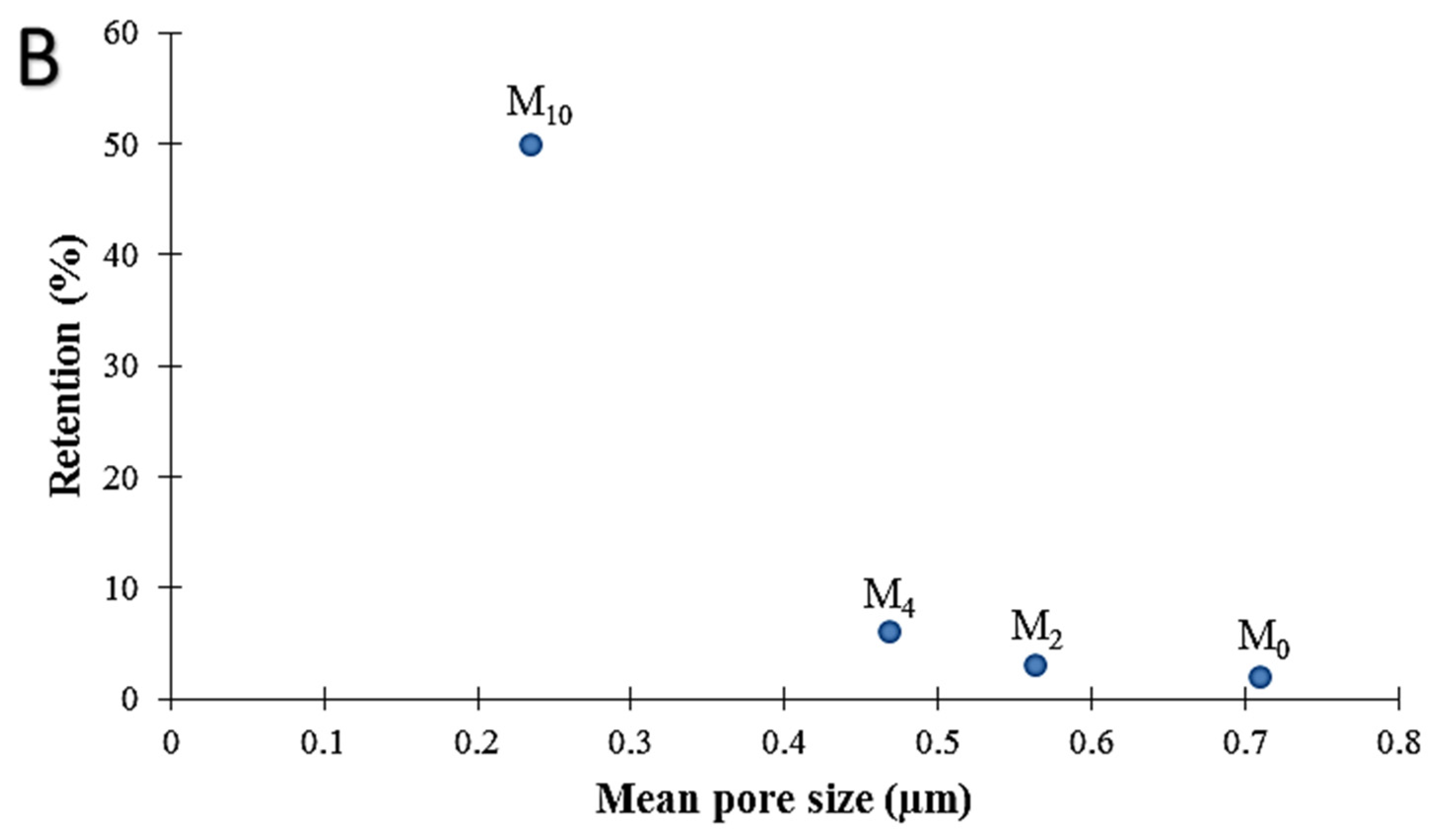 Membranes 12 00315 g012b