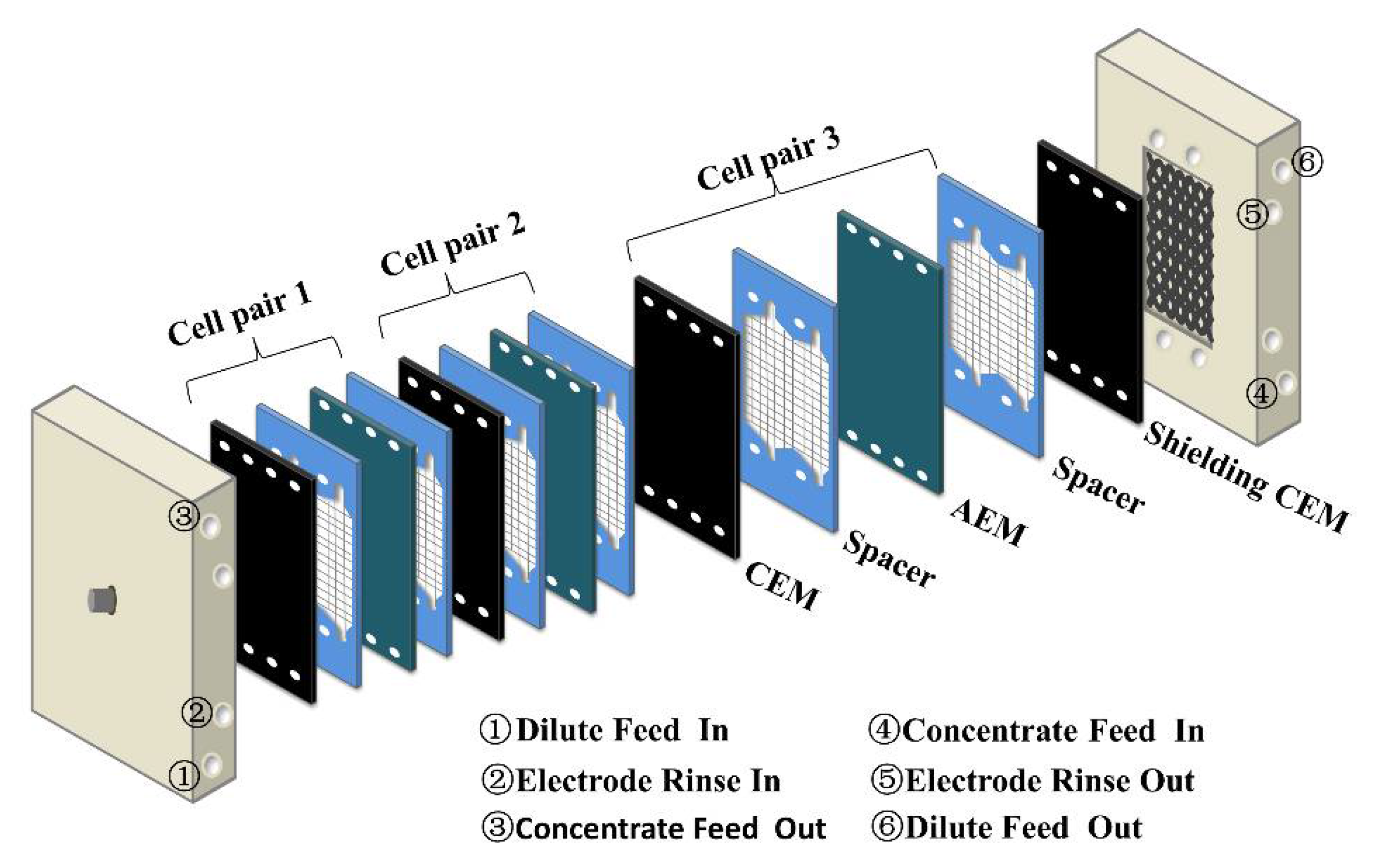 Membranes 12 00322 g001