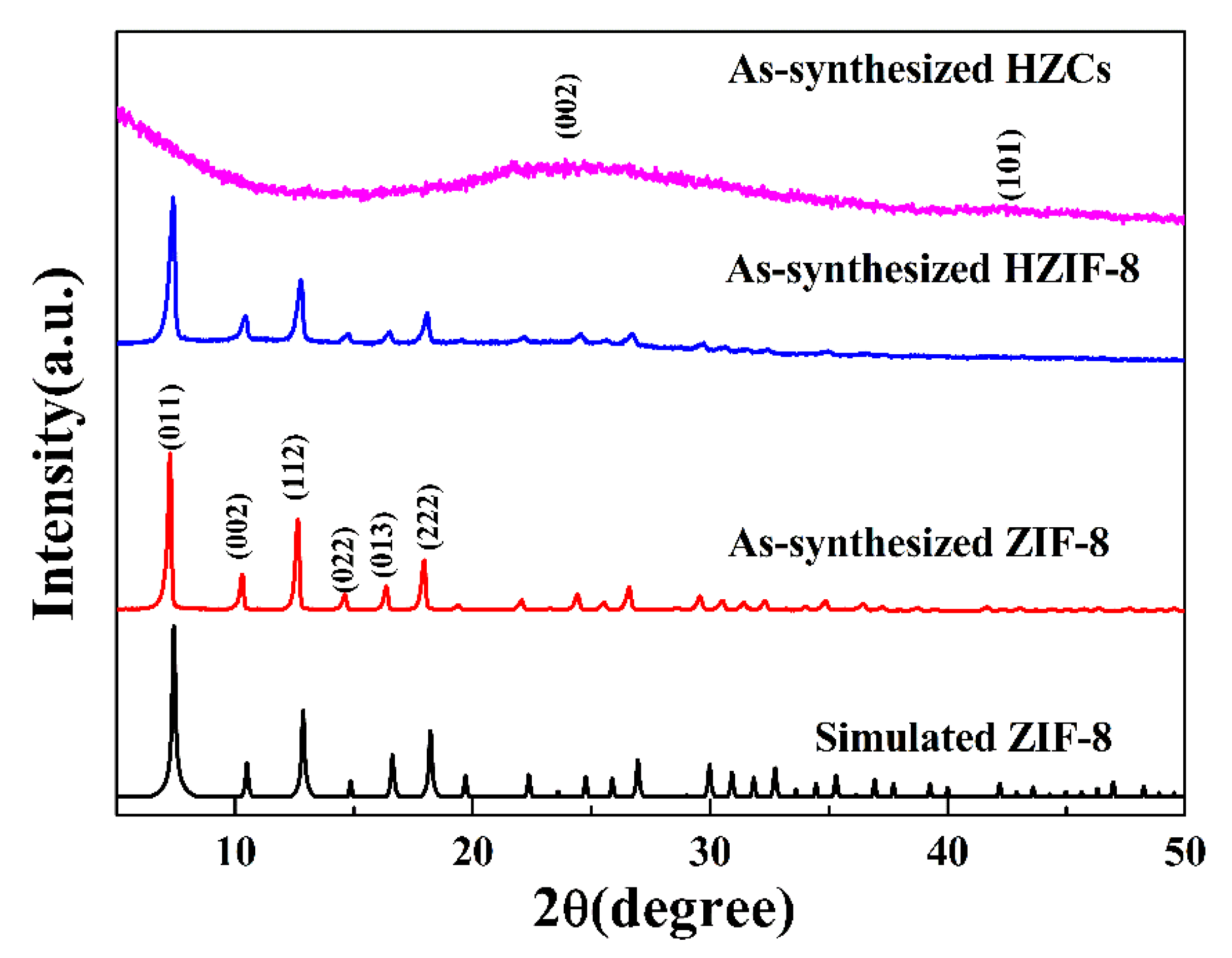 Membranes 12 00322 g003