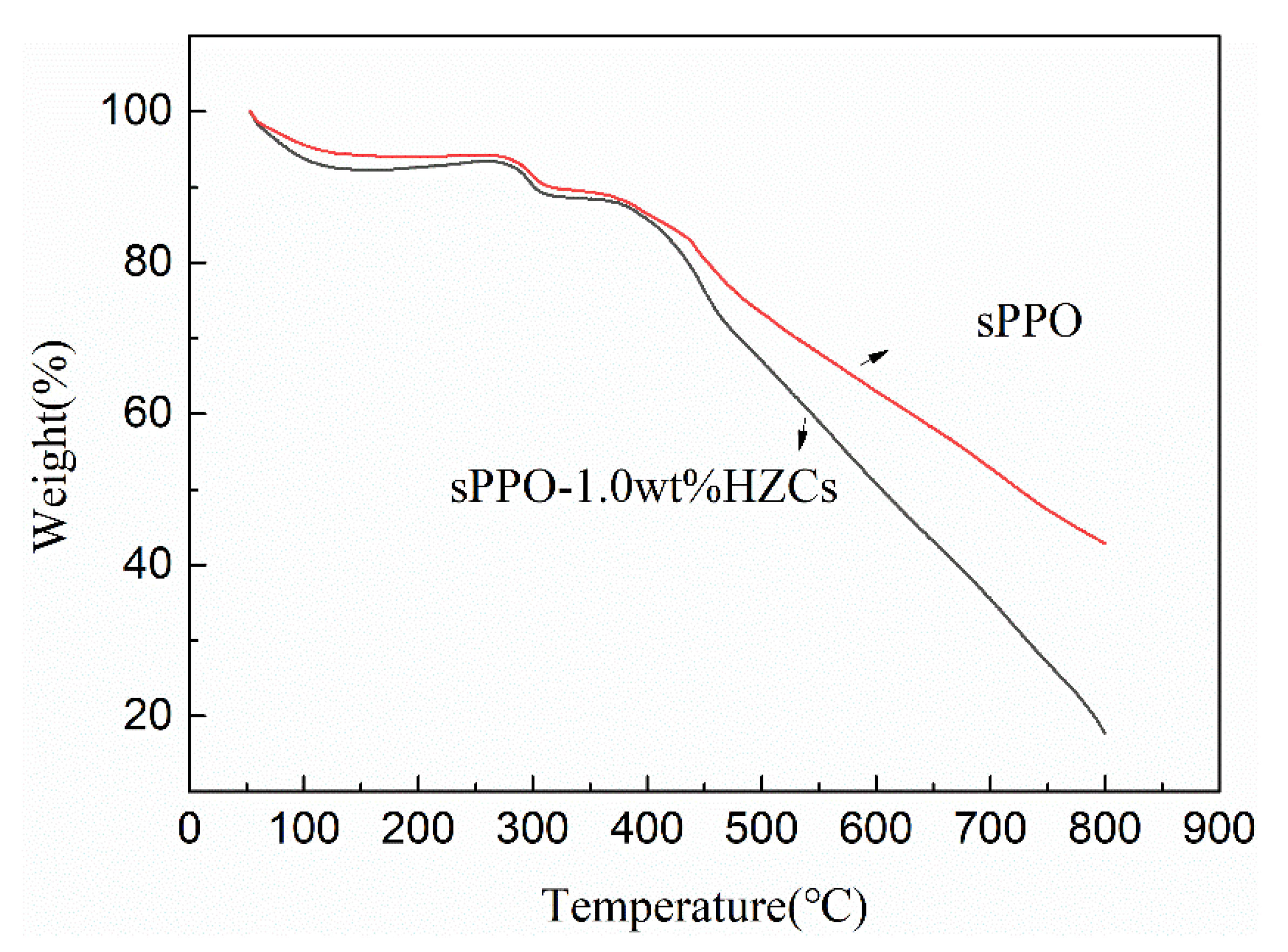 Membranes 12 00322 g005