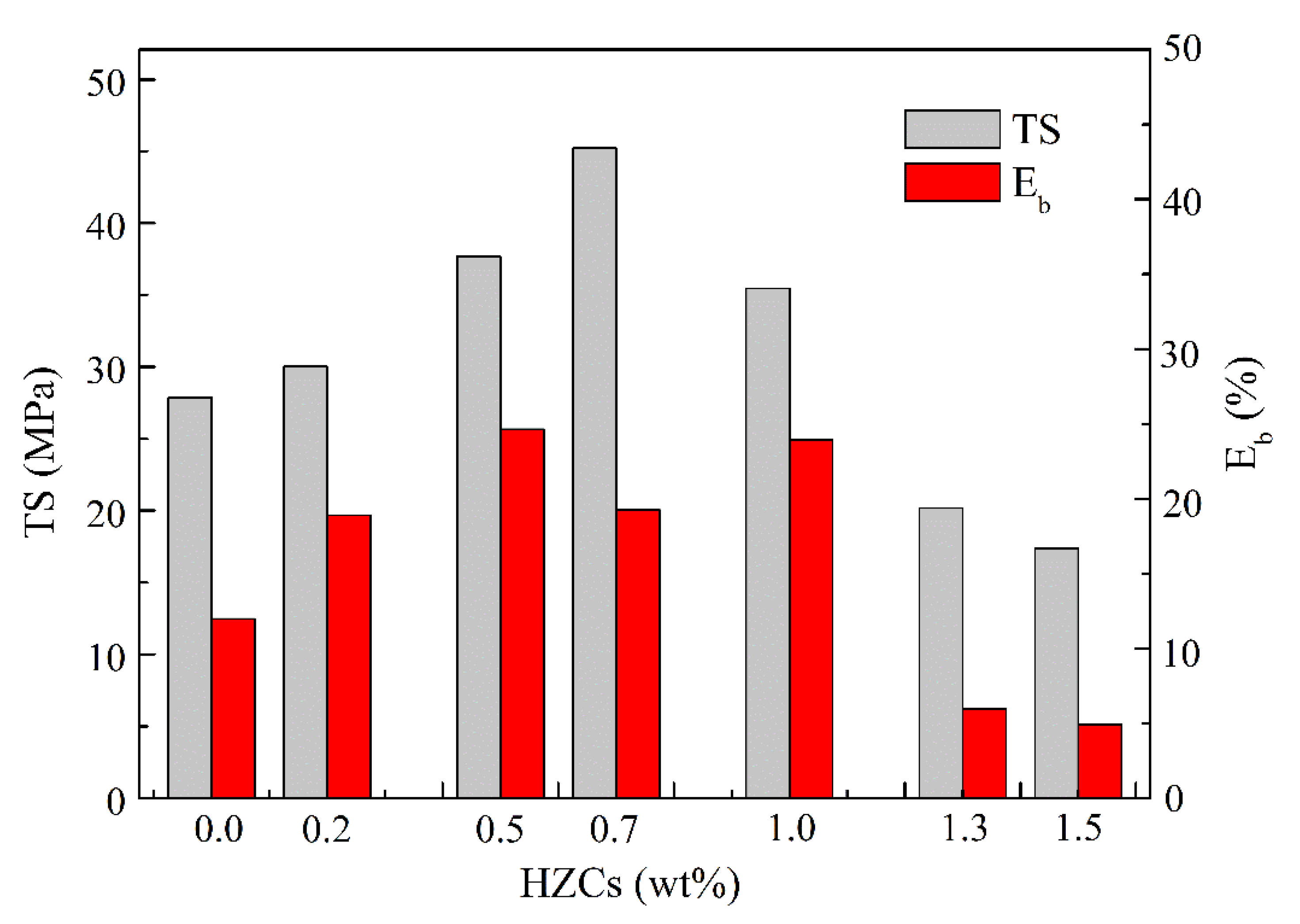 Membranes 12 00322 g006