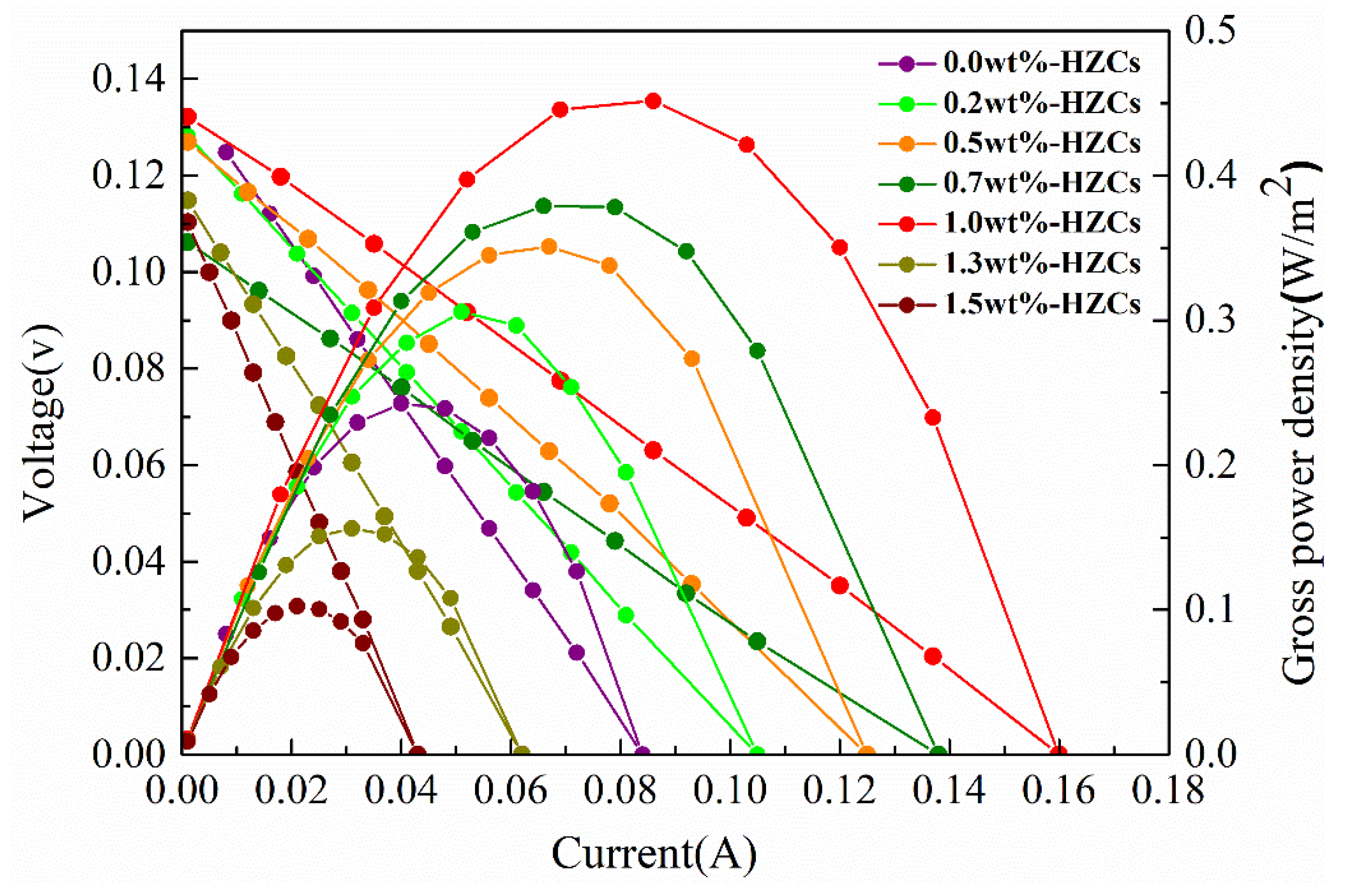 Membranes 12 00322 g010