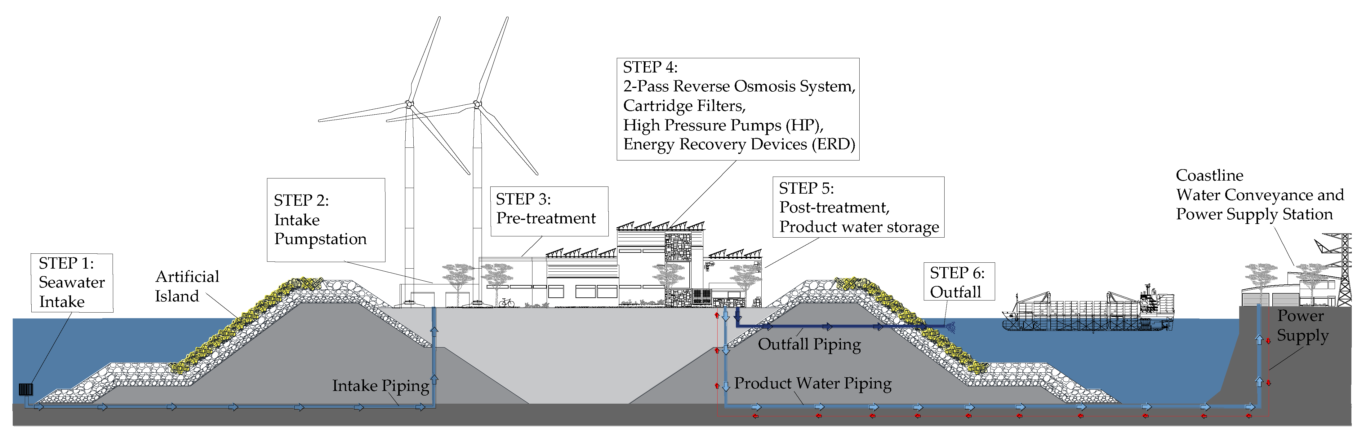Membranes 12 00323 g003