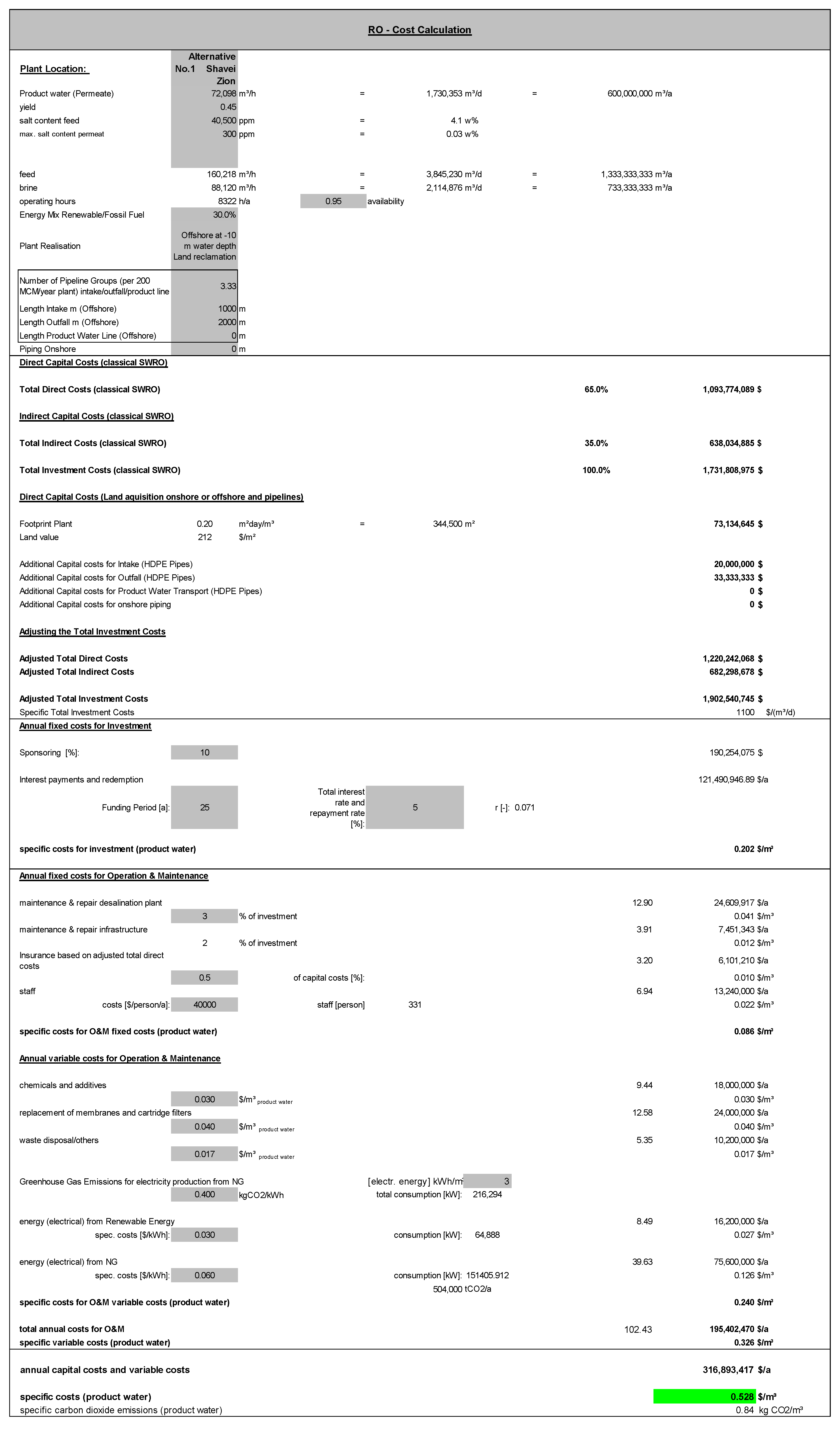 Membranes 12 00323 g0a2
