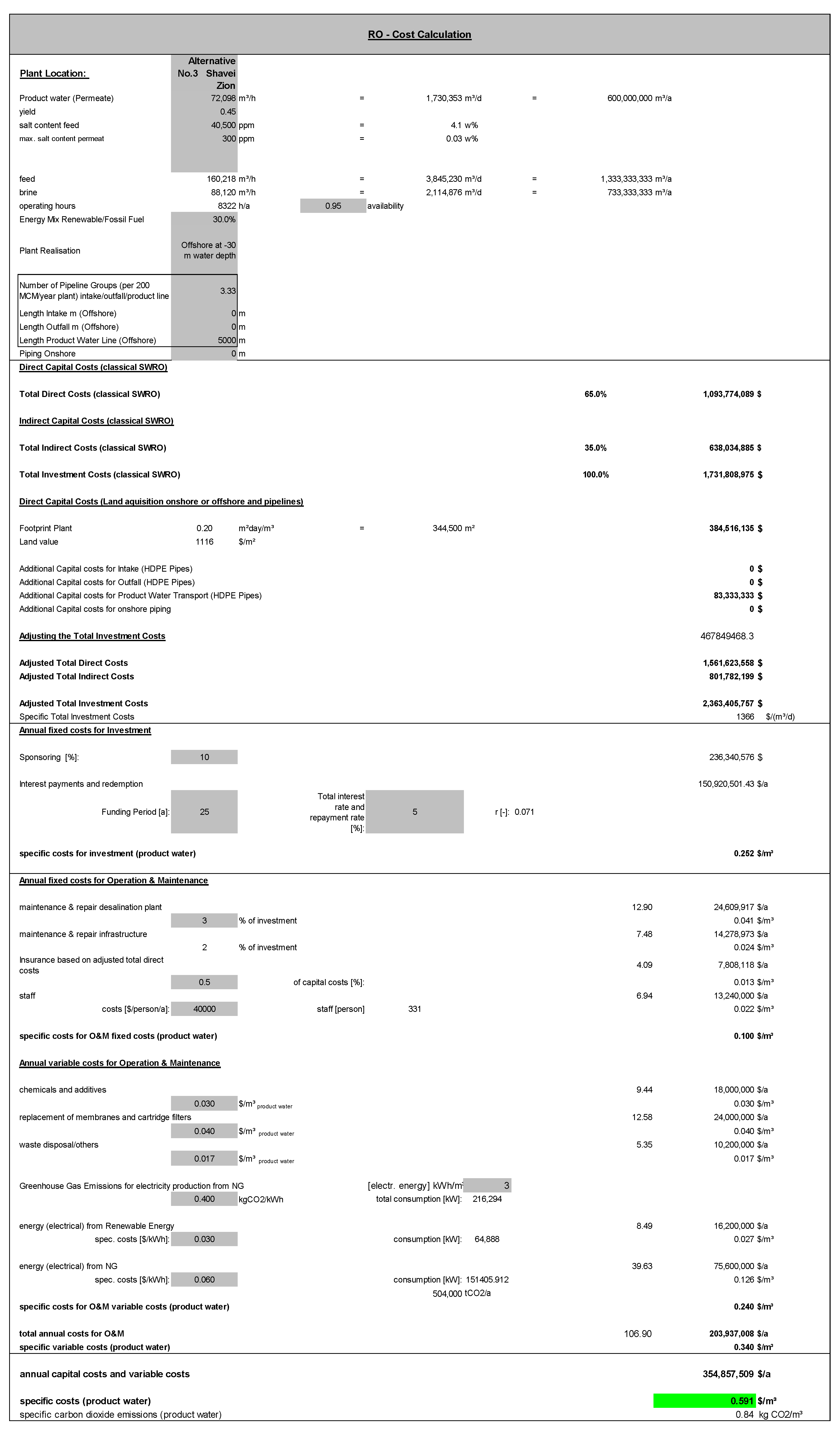 Membranes 12 00323 g0a4