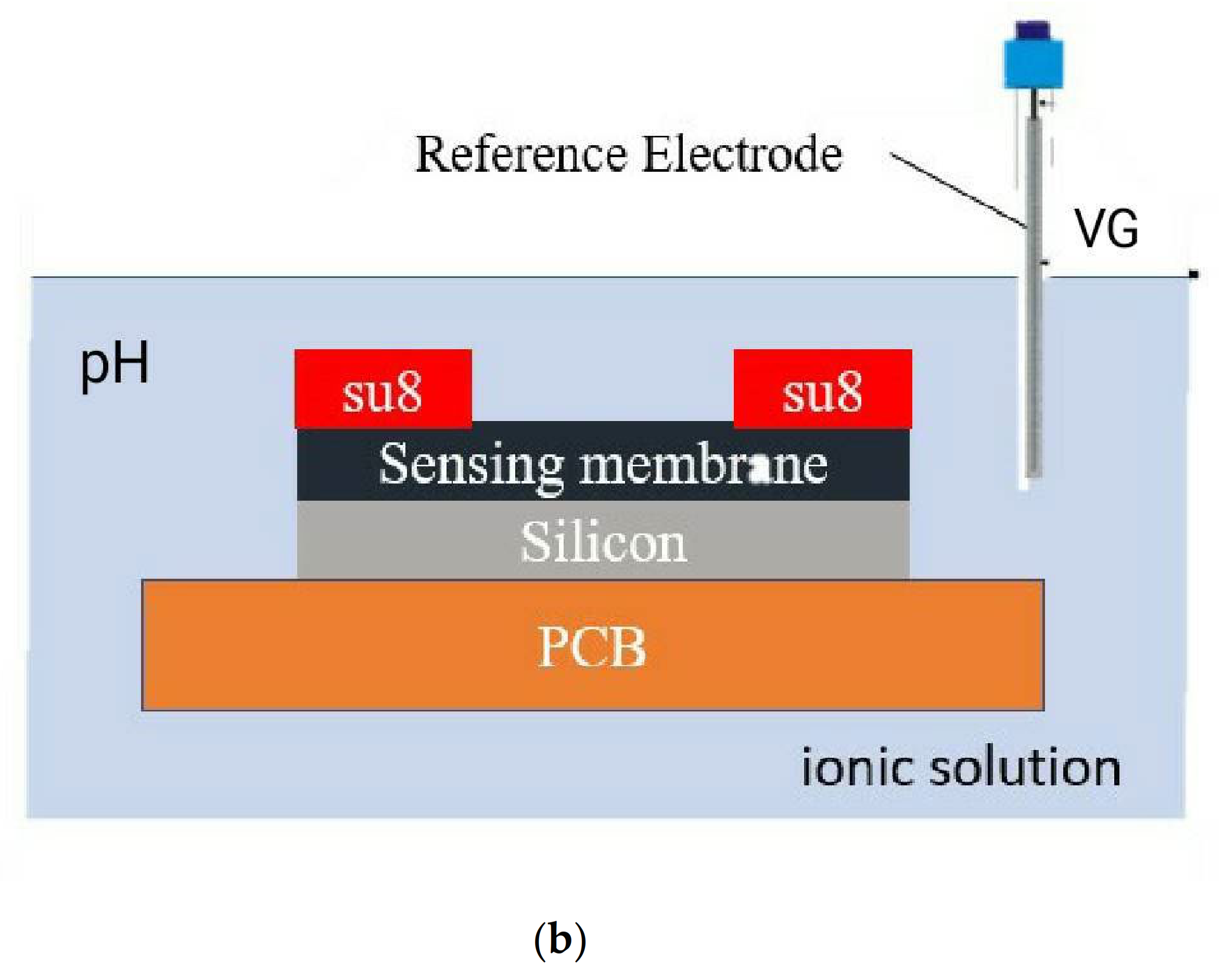 Membranes 12 00328 g001b