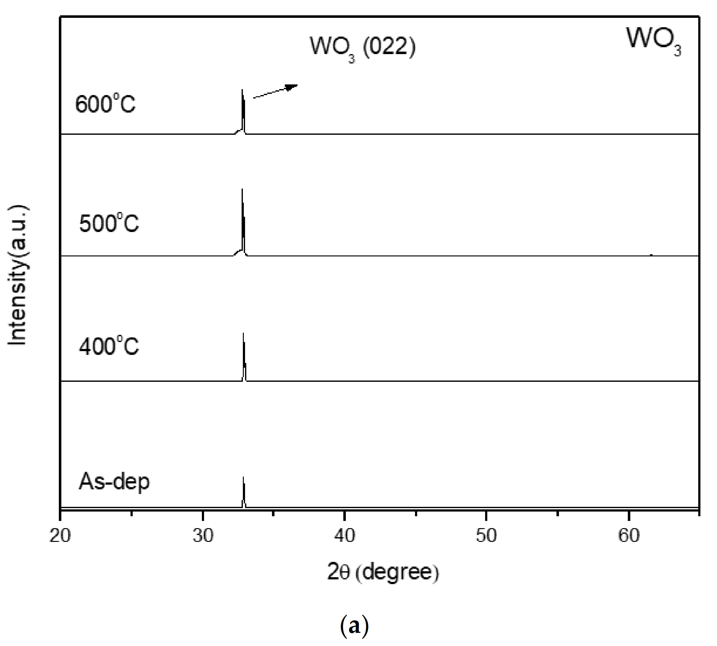 Membranes 12 00328 g002a