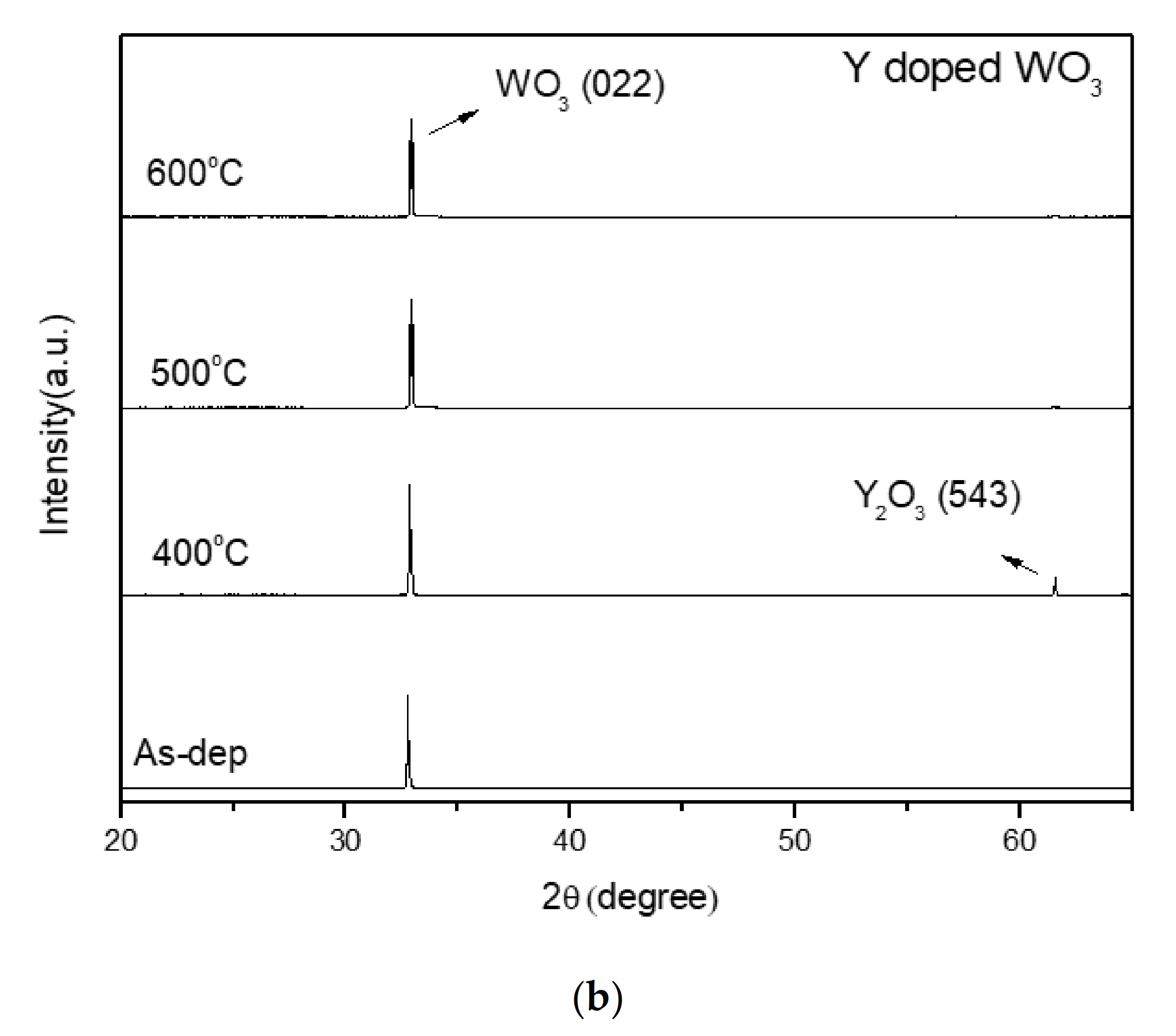 Membranes 12 00328 g002b