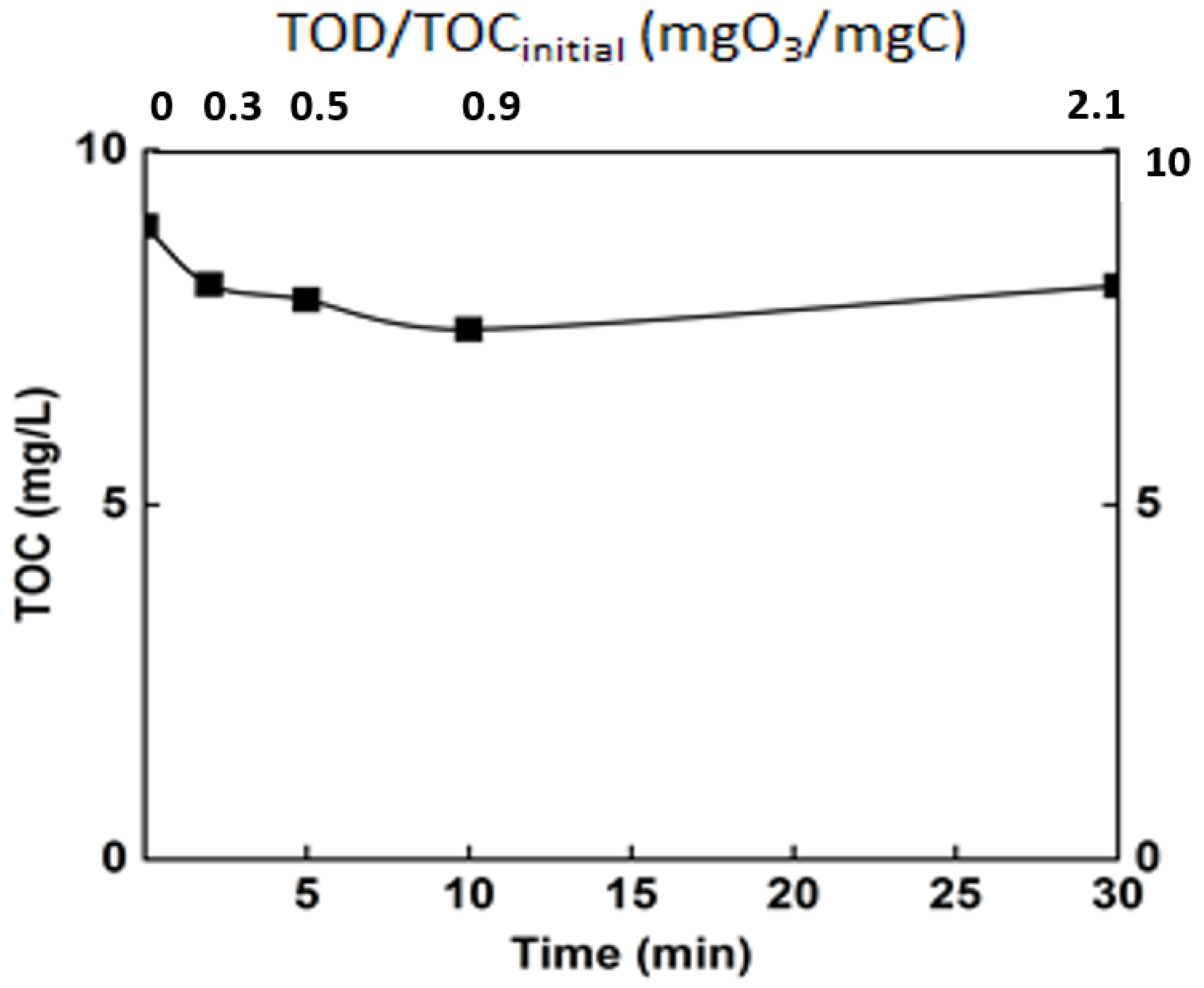 Membranes 12 00341 g007