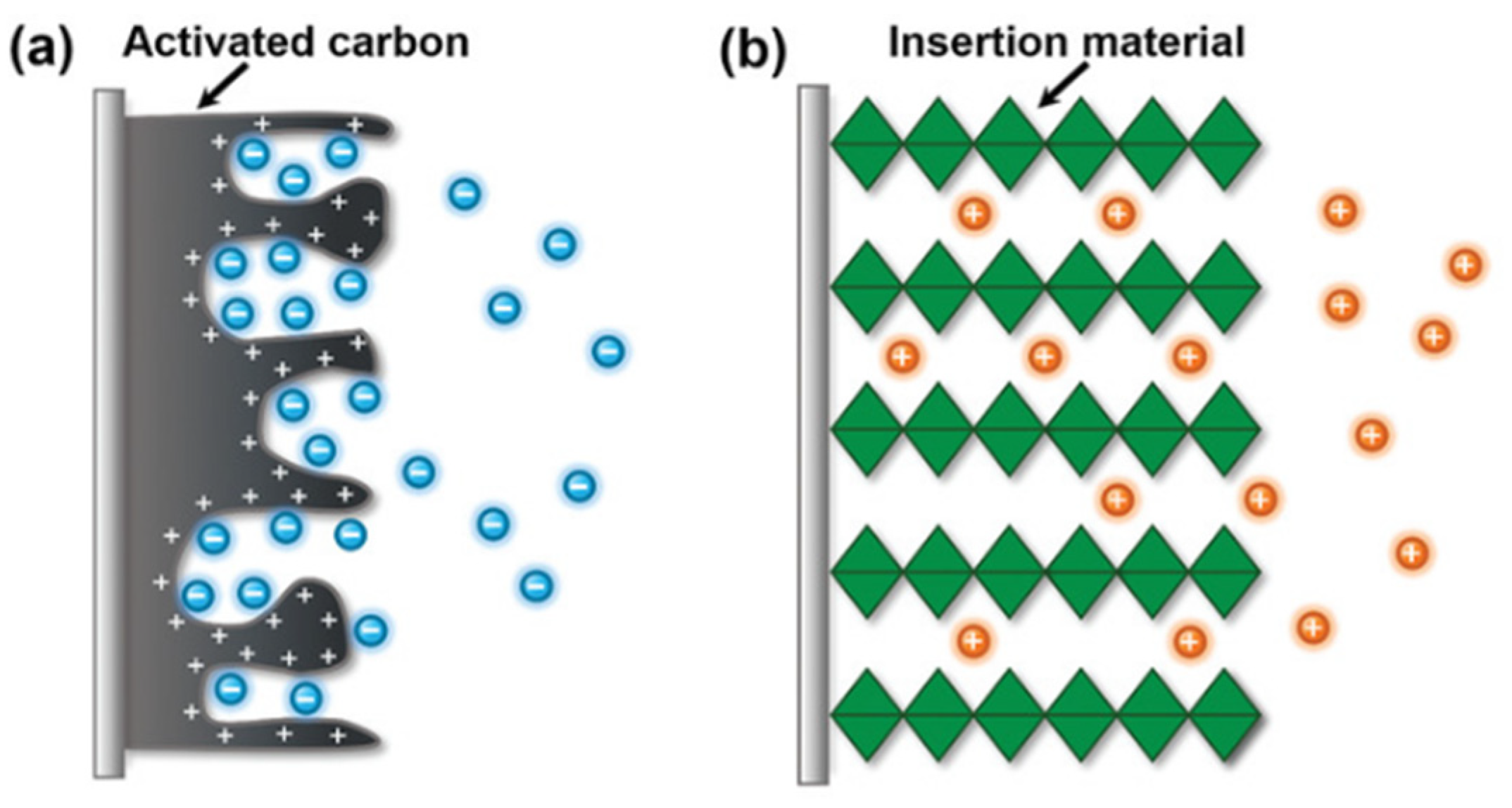 Membranes 12 00343 g005