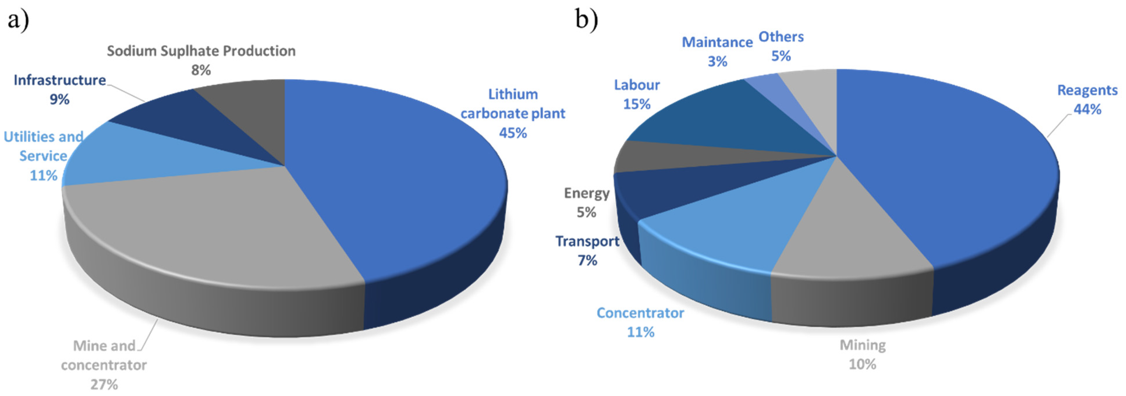 Membranes 12 00343 g006