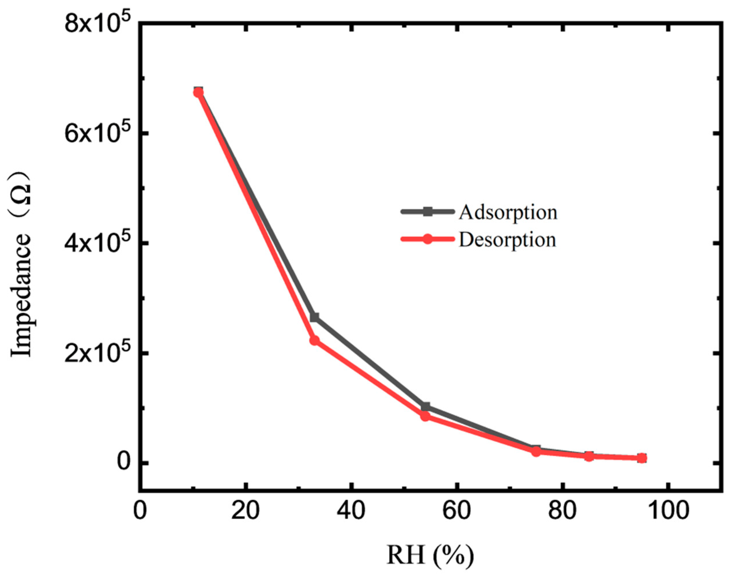 Membranes 12 00358 g004