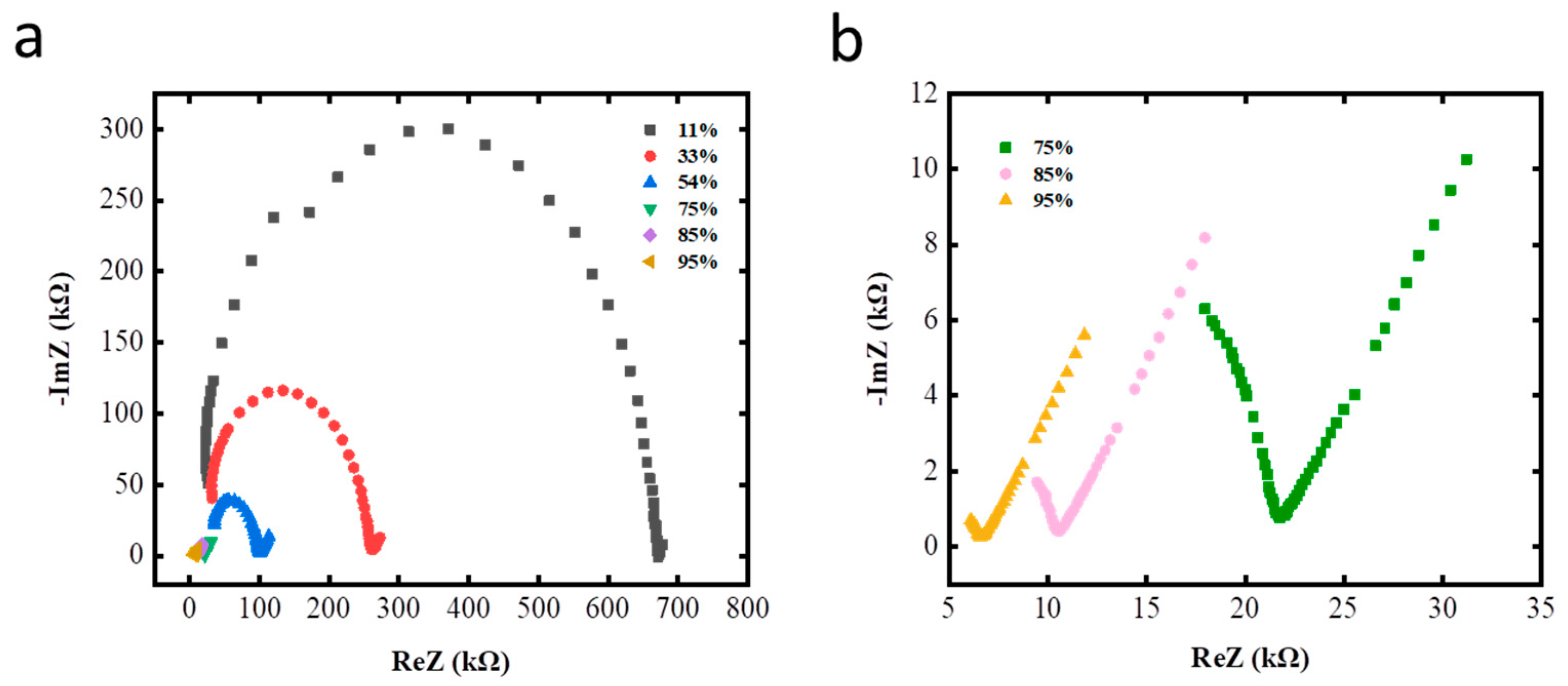 Membranes 12 00358 g006