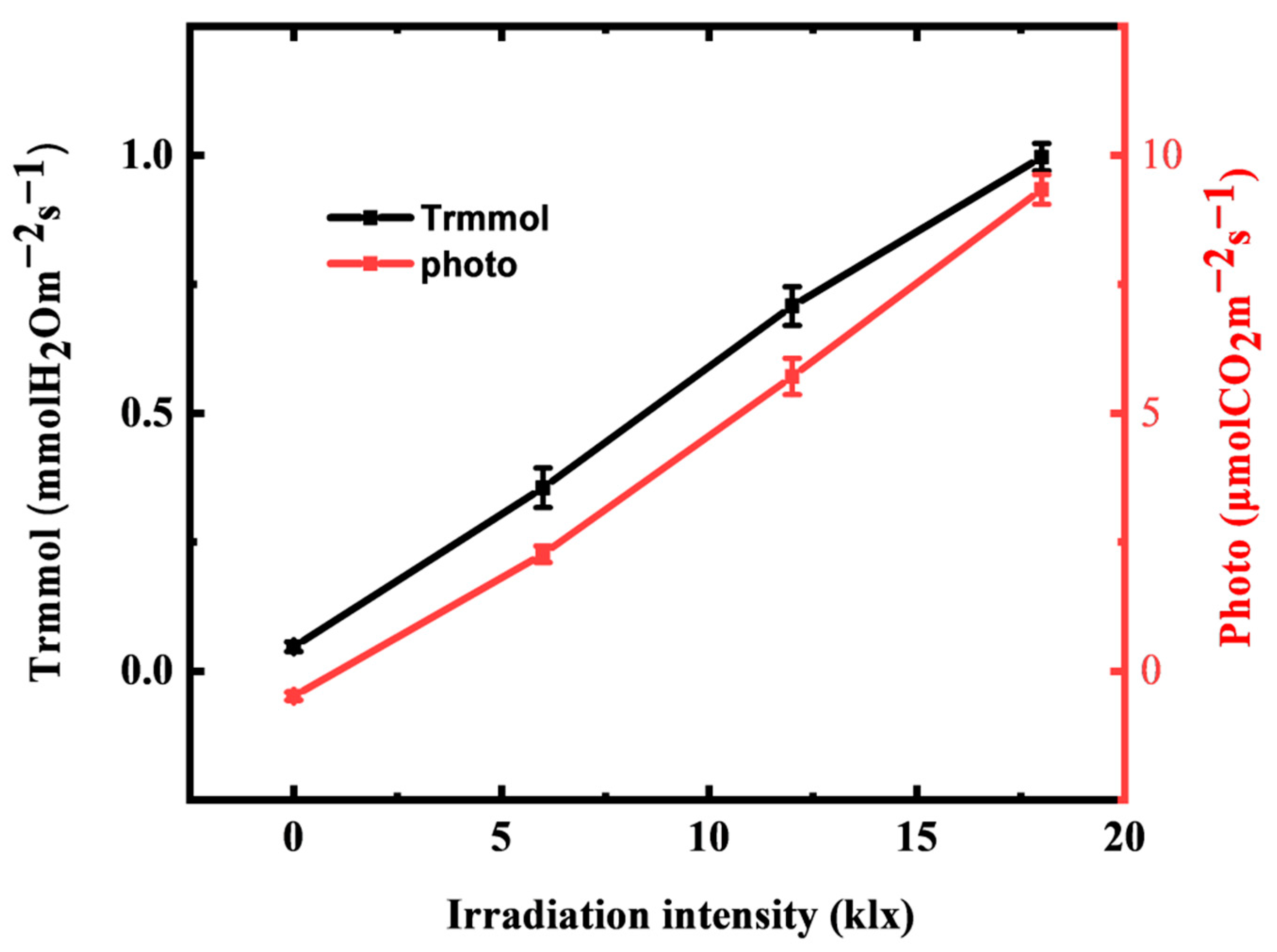 Membranes 12 00358 g009