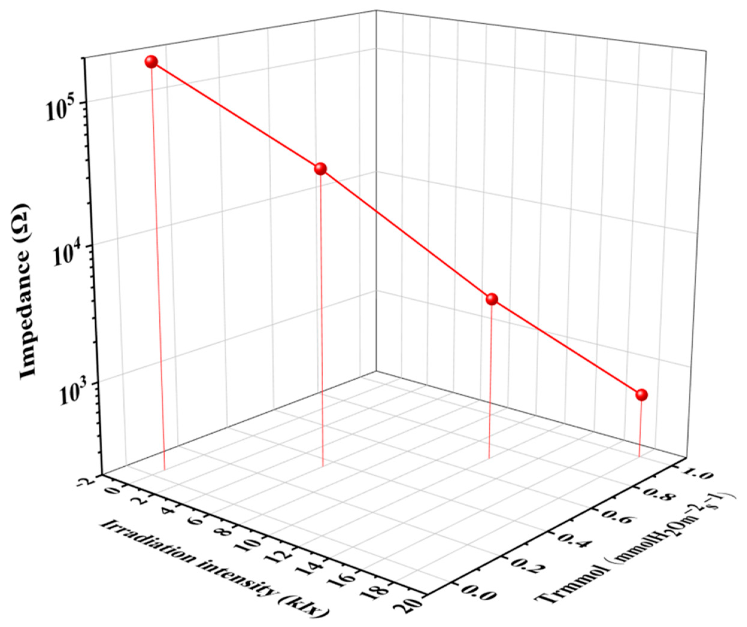 Membranes 12 00358 g010