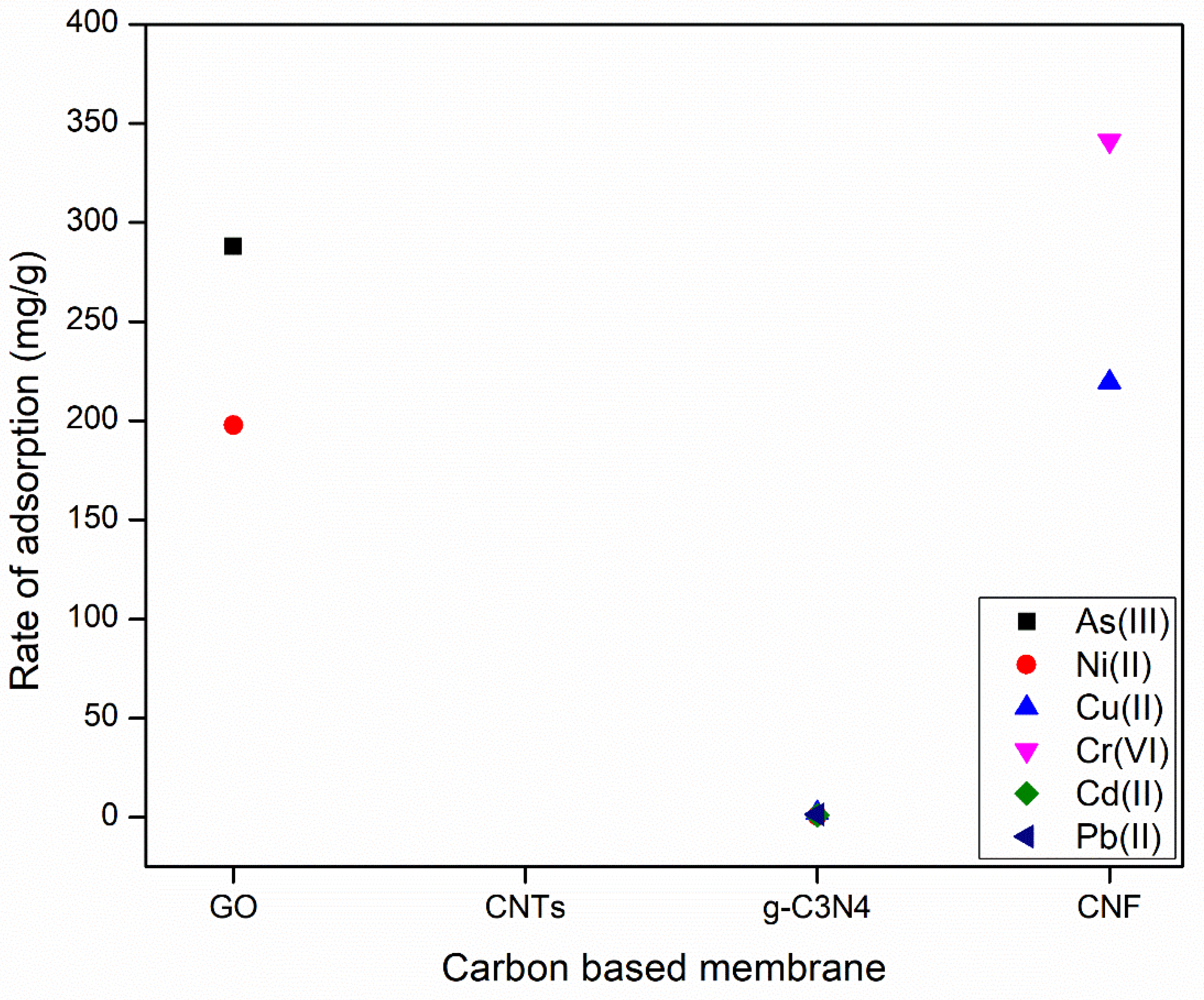 Membranes 12 00360 g008