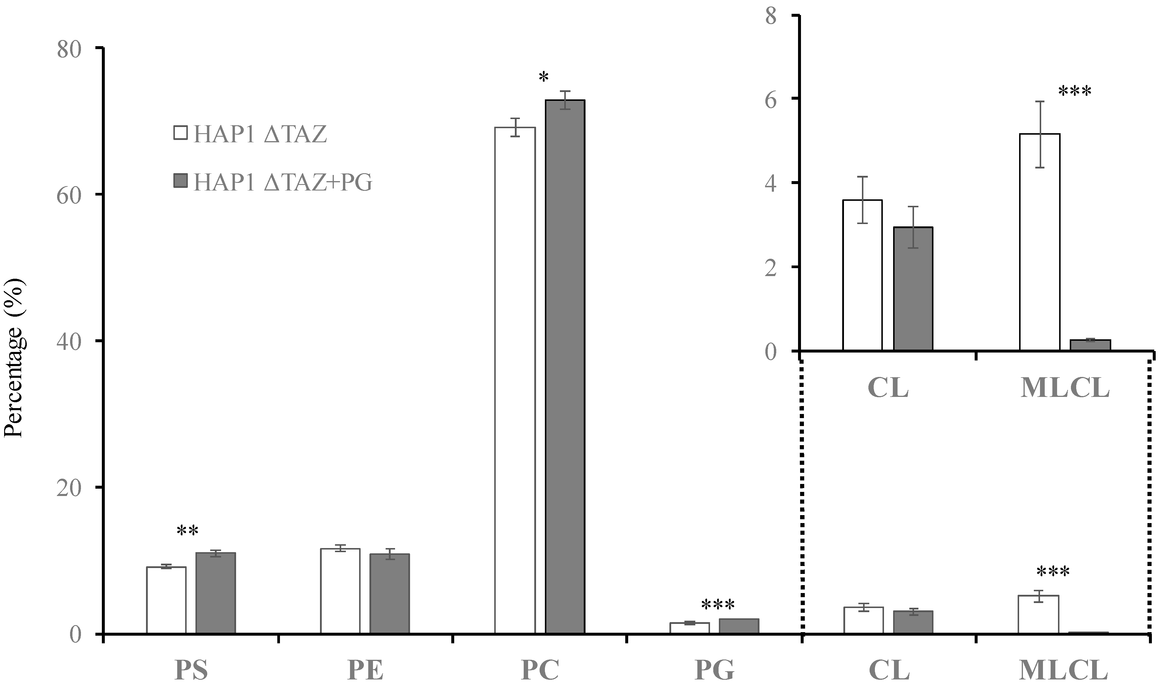 Membranes 12 00383 g008