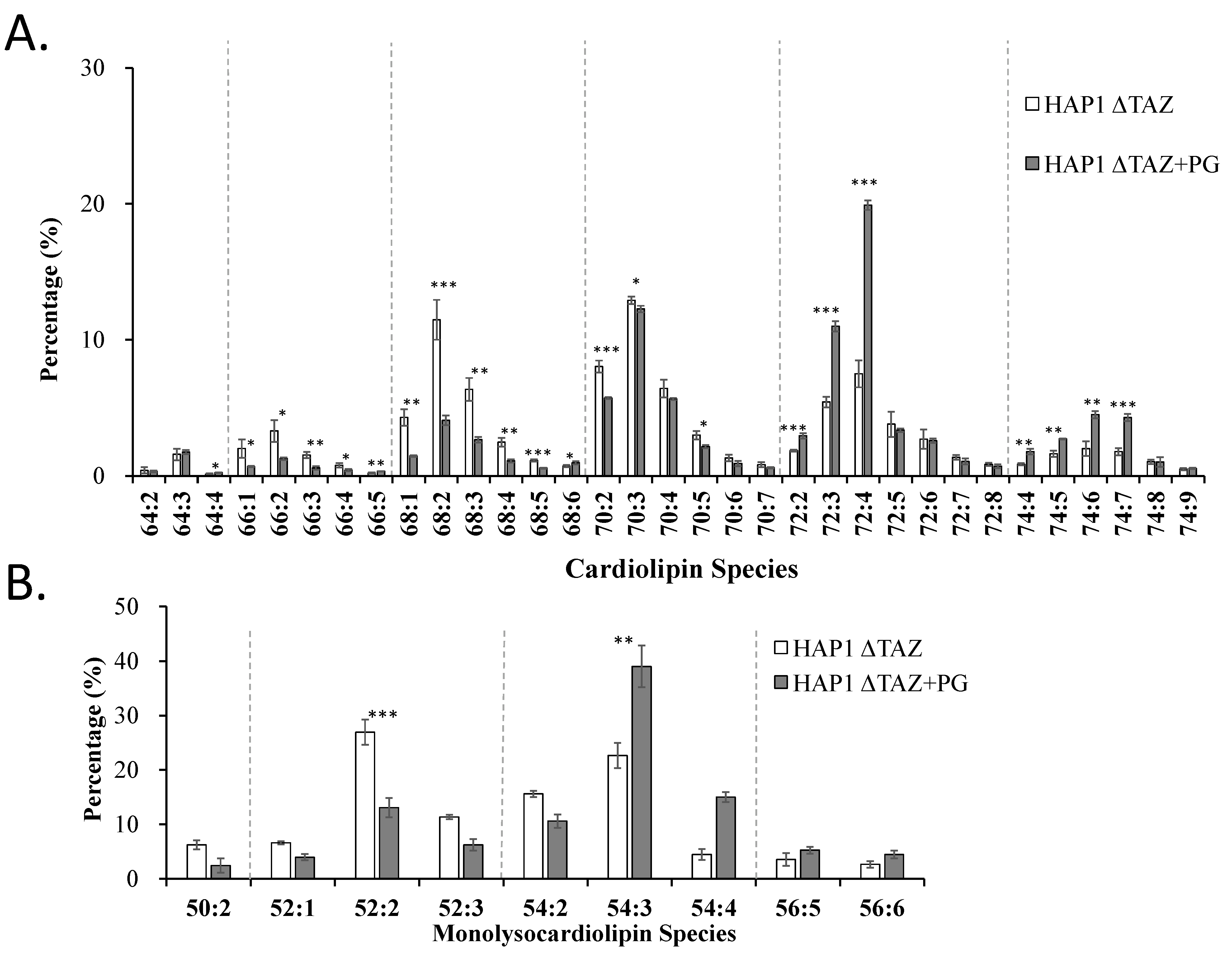 Membranes 12 00383 g009