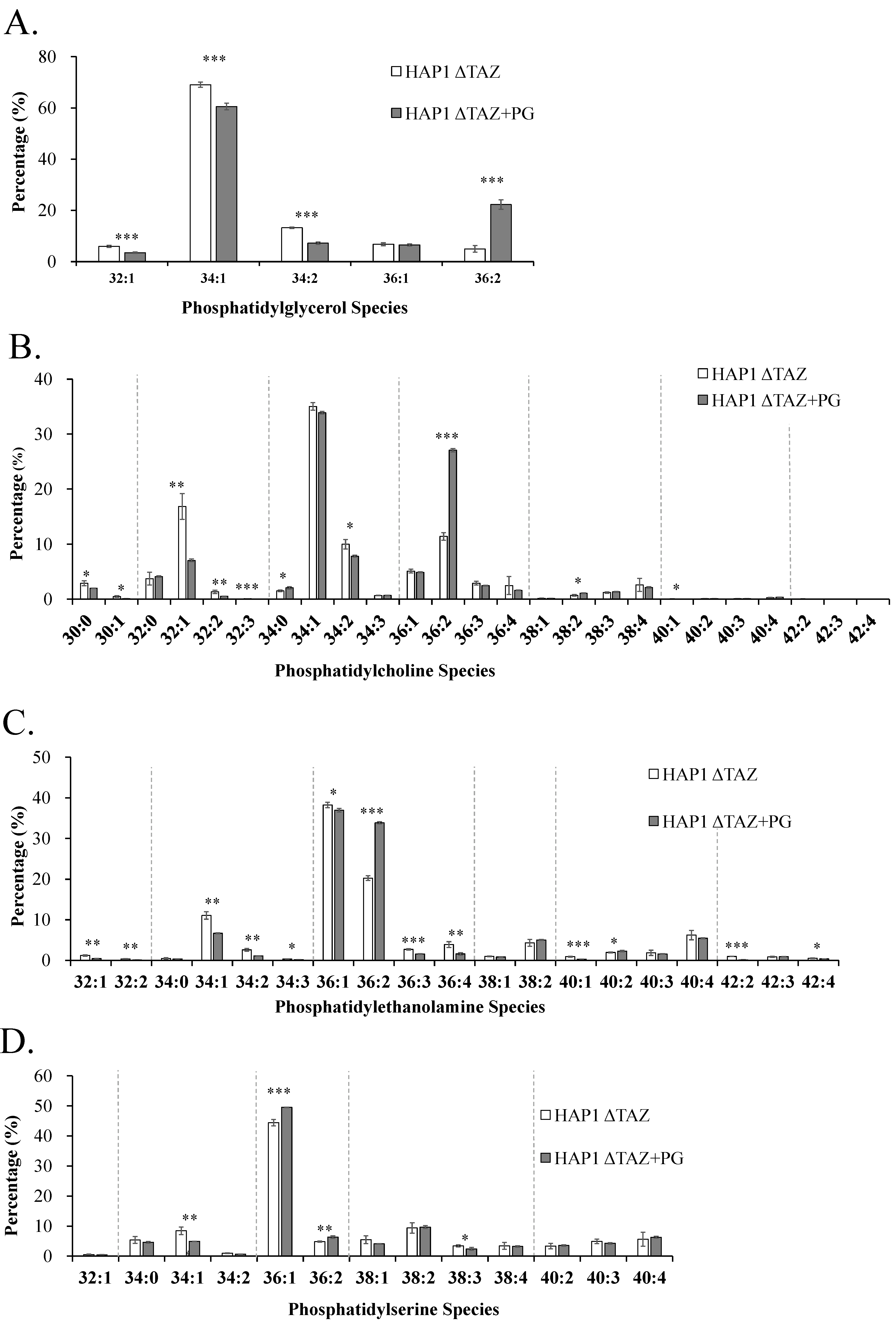 Membranes 12 00383 g010