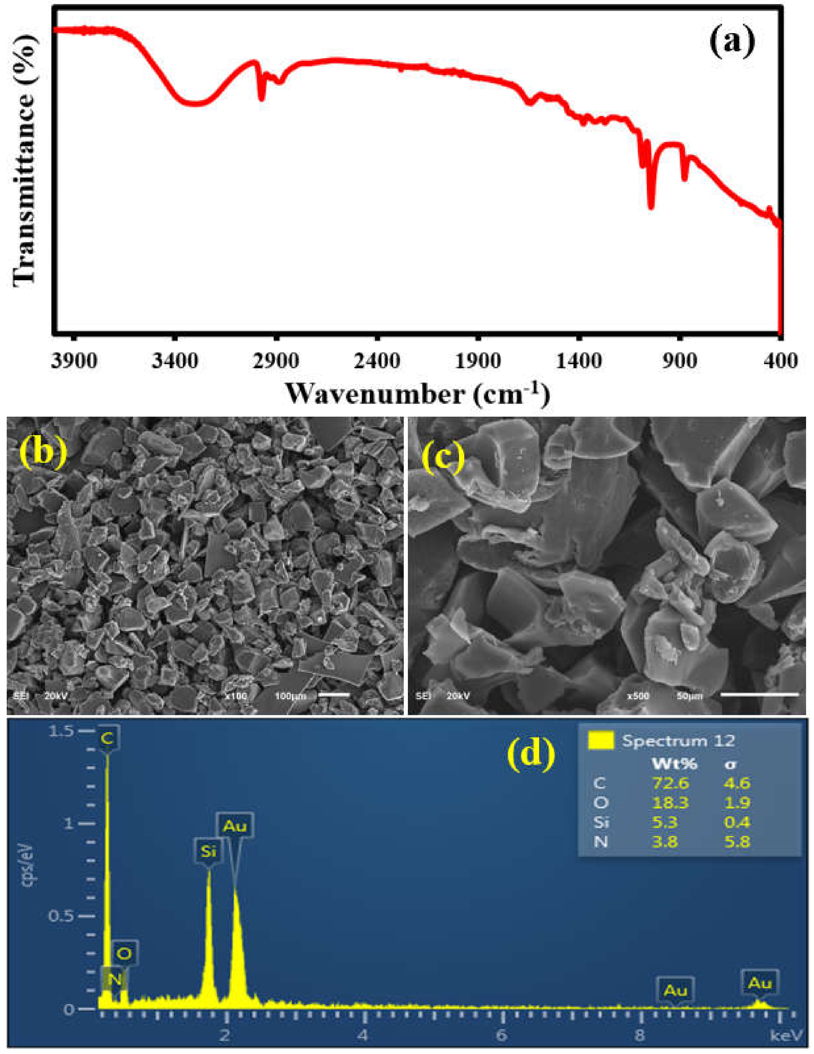 Membranes 12 00394 g003