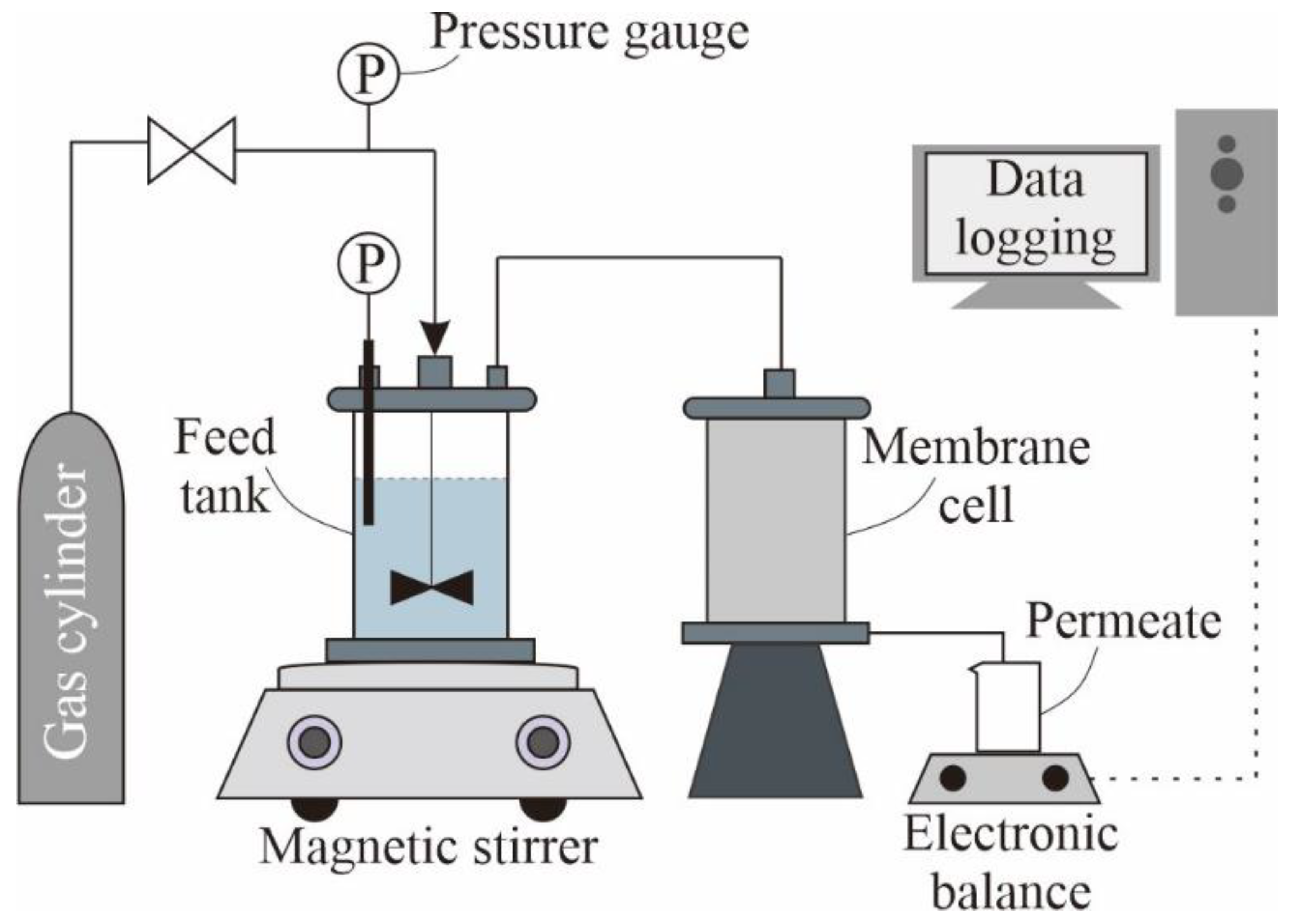 Membranes 12 00403 g004