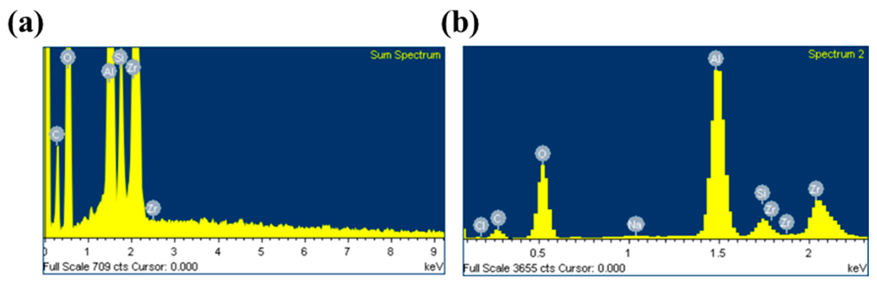 Membranes 12 00404 g007