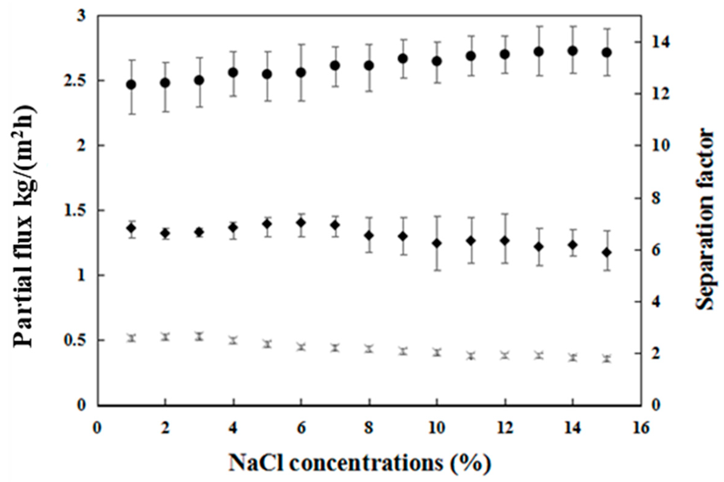 Membranes 12 00404 g008