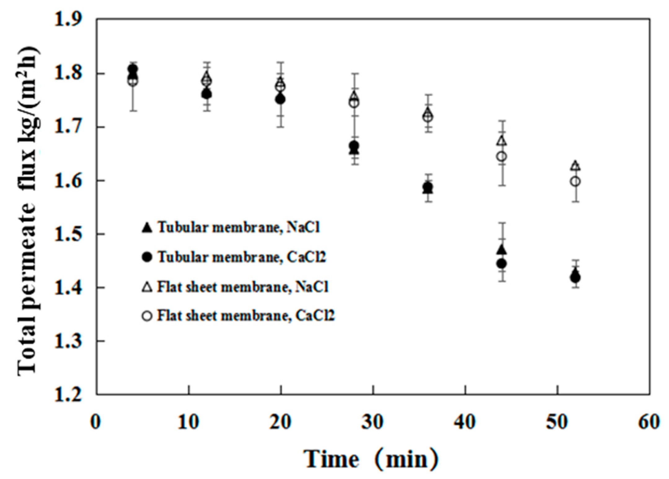 Membranes 12 00404 g009