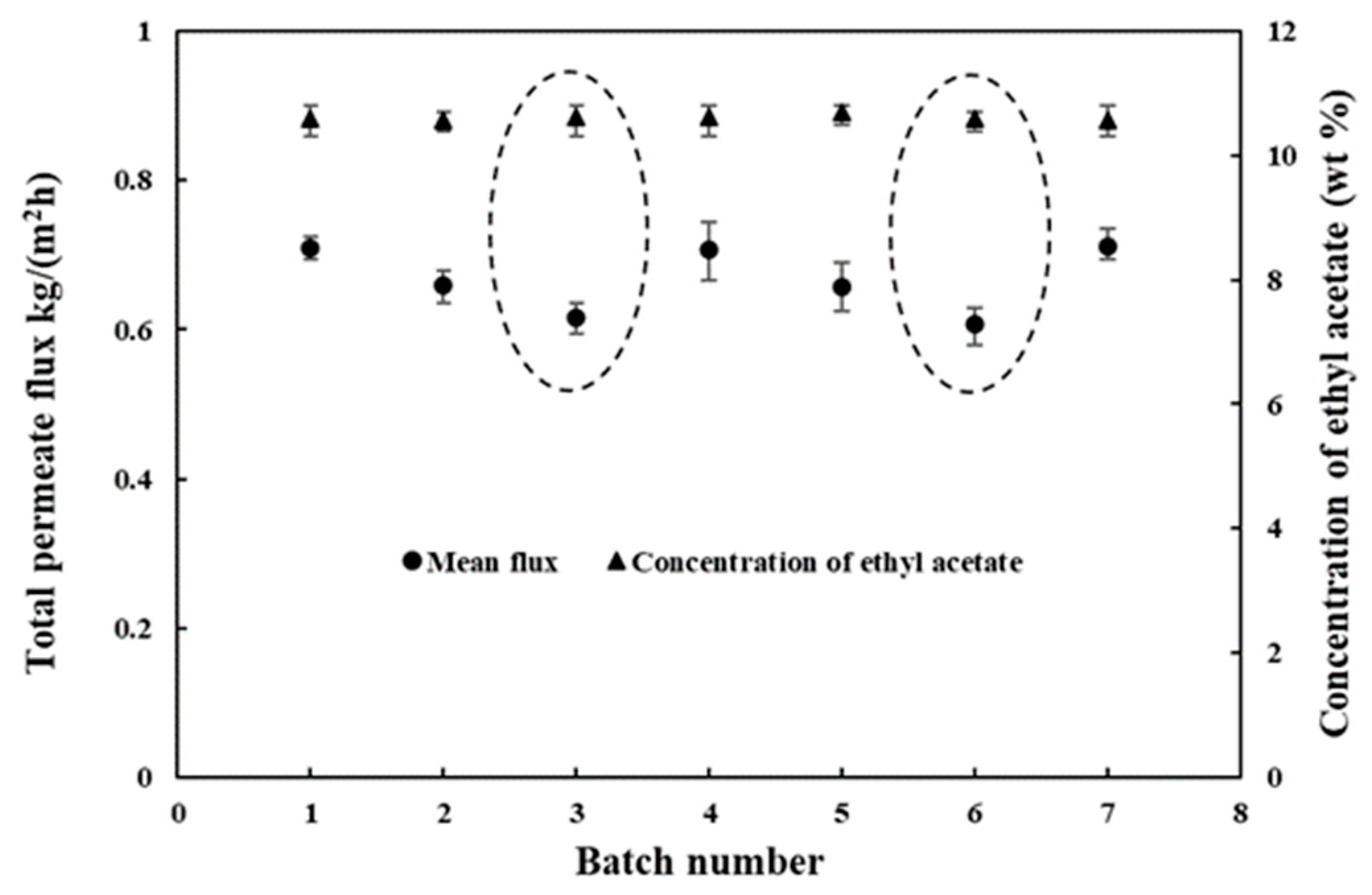 Membranes 12 00404 g012