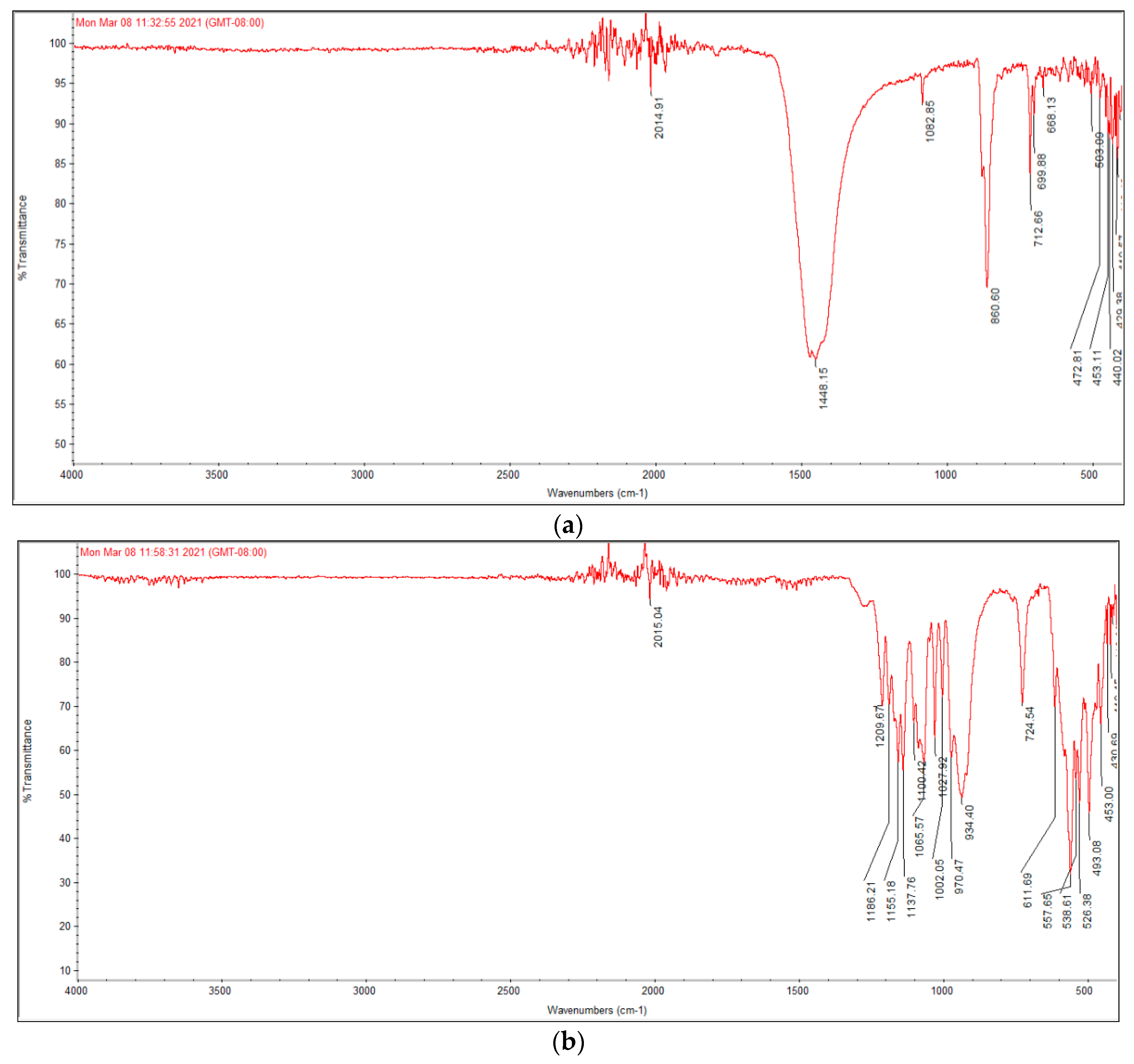Membranes 12 00408 g002