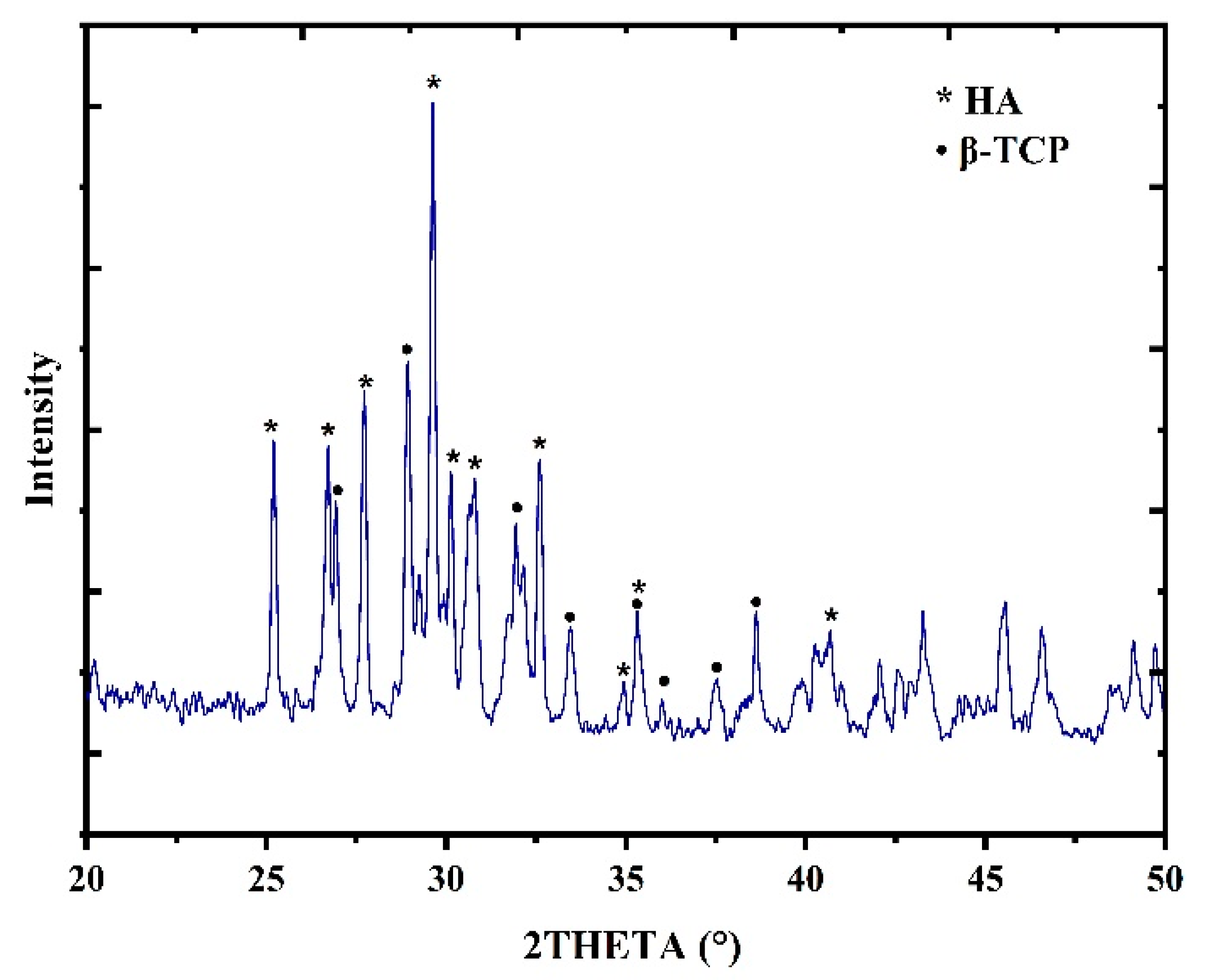Membranes 12 00408 g003