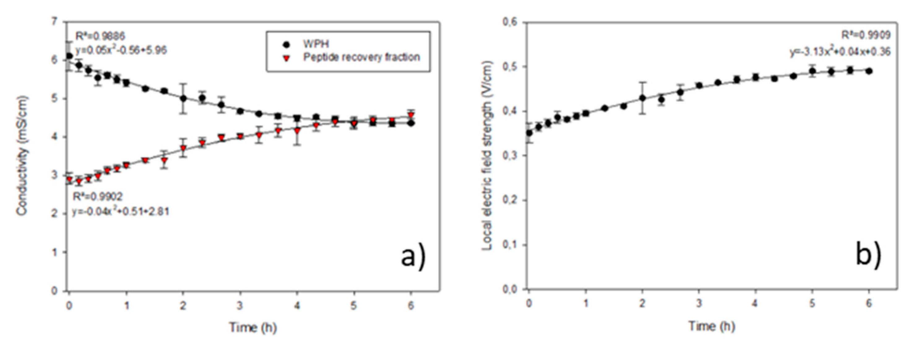 Membranes 12 00409 g002
