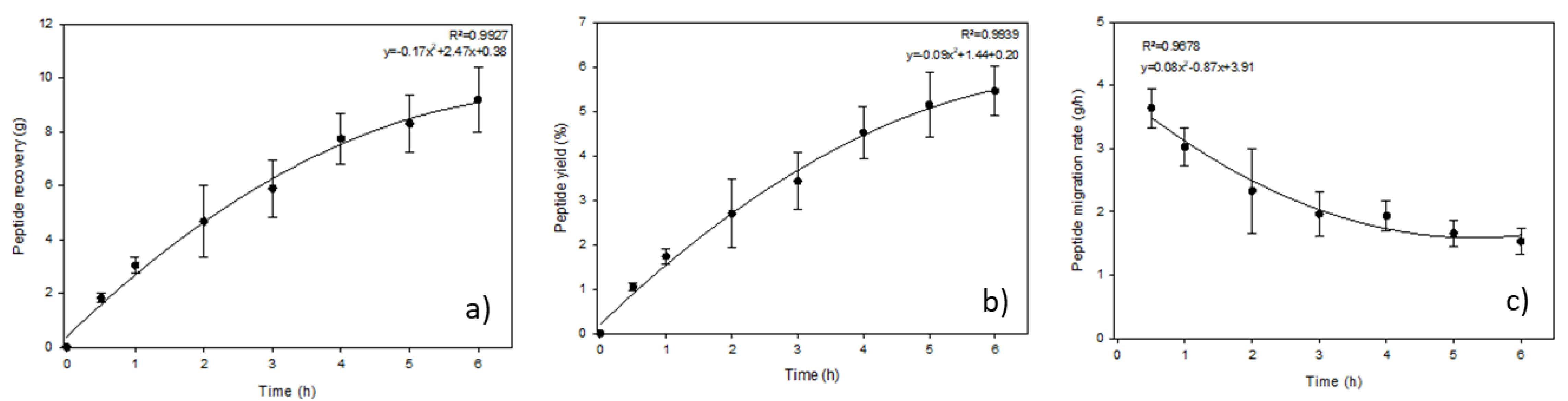 Membranes 12 00409 g003