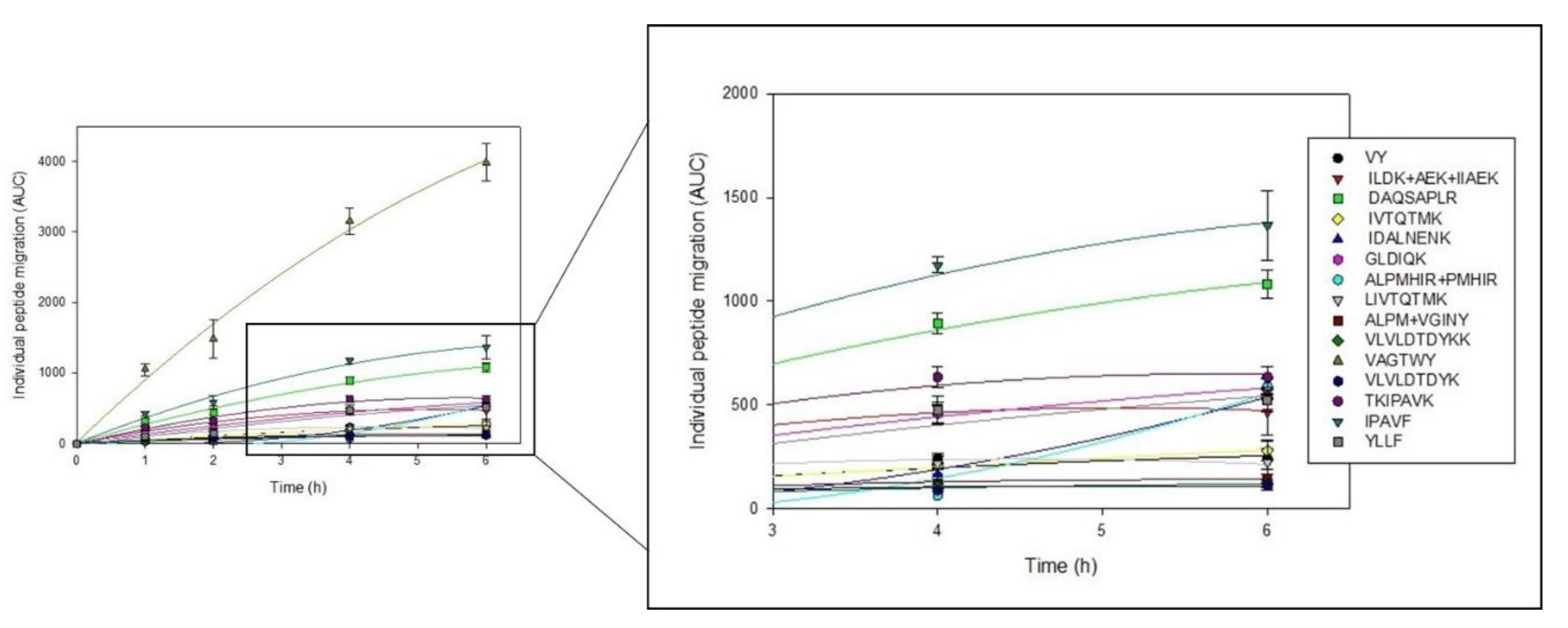 Membranes 12 00409 g005