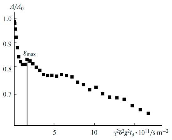 Membranes Free Full Text Polymer Electrolytes for Lithium Ion