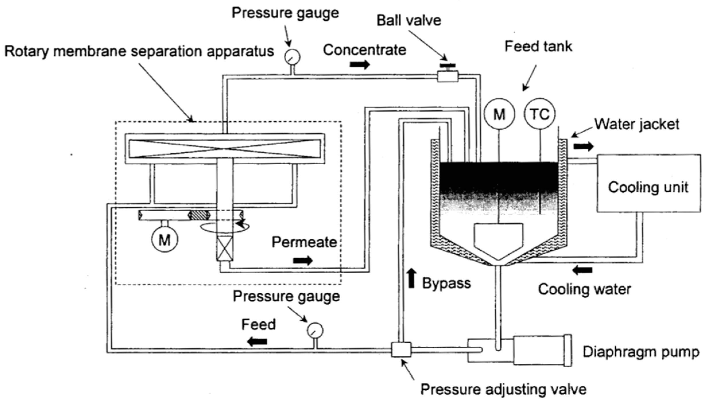 Membranes 12 00422 g002 Membranes 12 00422 g002