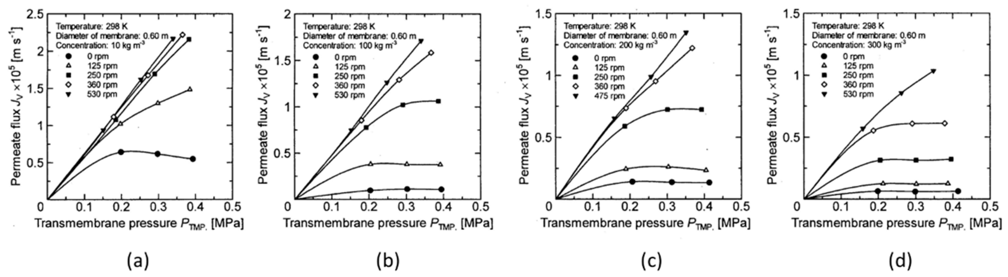 Membranes 12 00422 g007 Membranes 12 00422 g007
