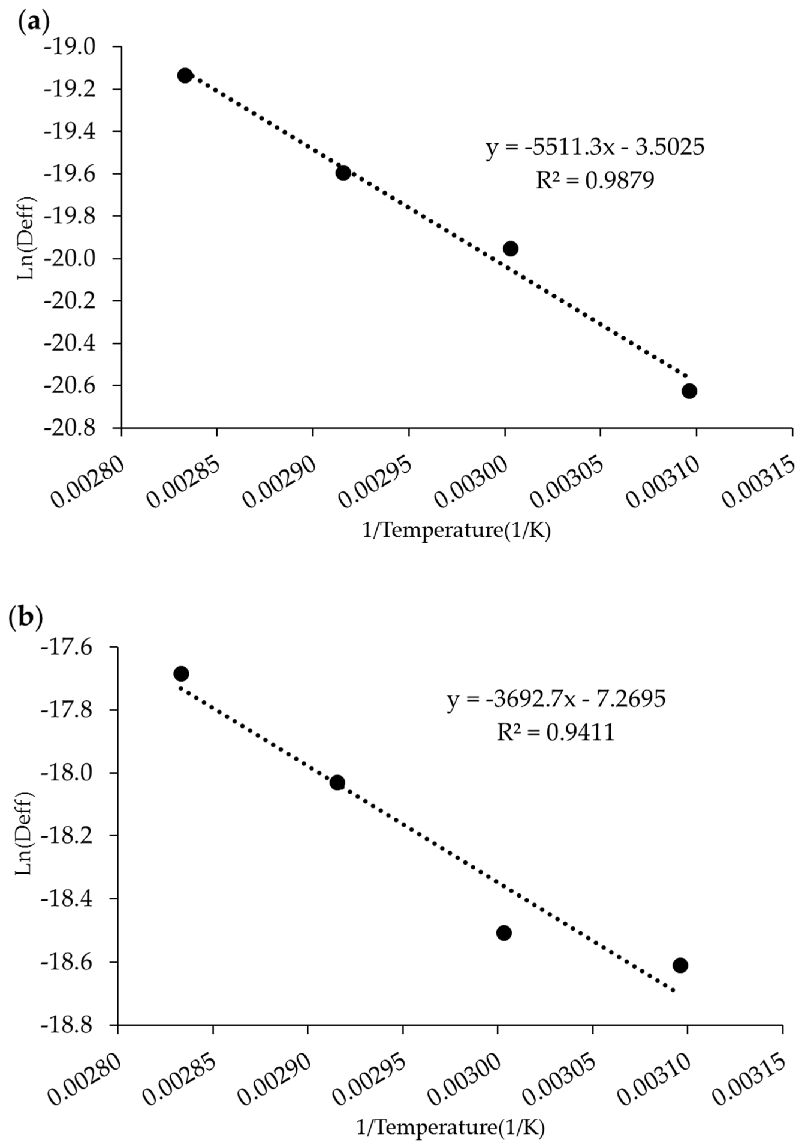 Membranes 12 00445 g004