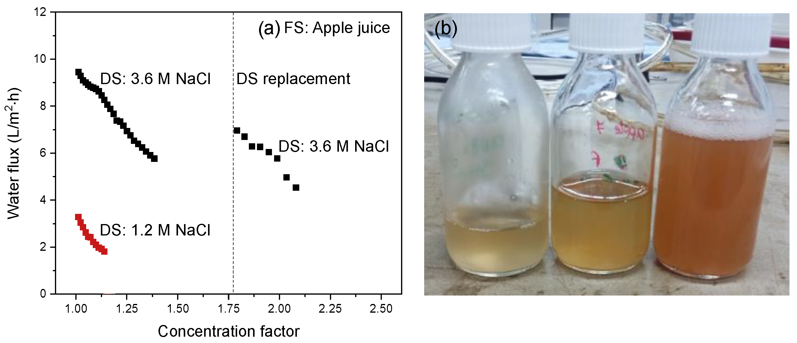 Membranes 12 00456 g008