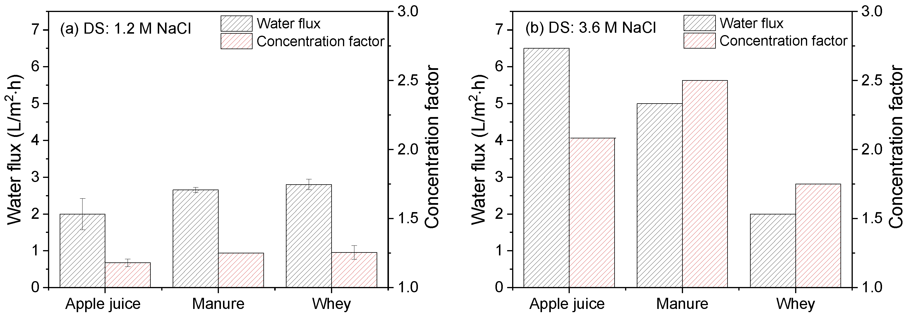 Membranes 12 00456 g012