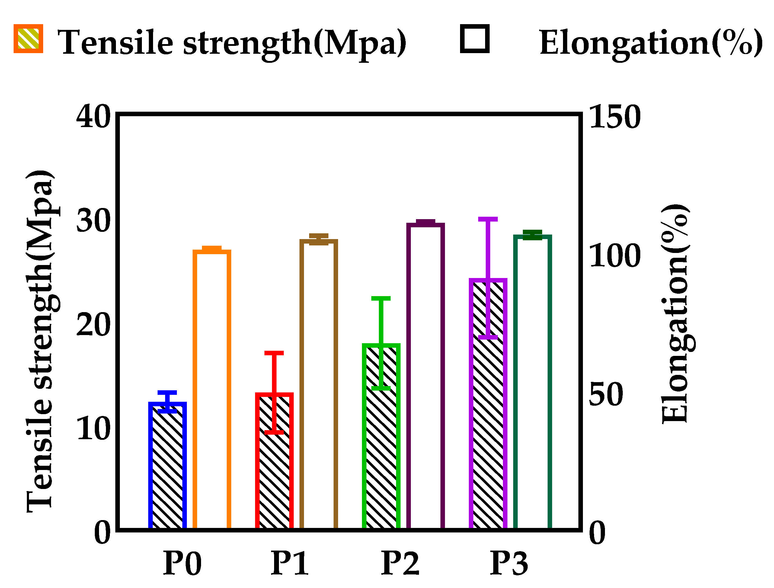 Membranes 12 00458 g017