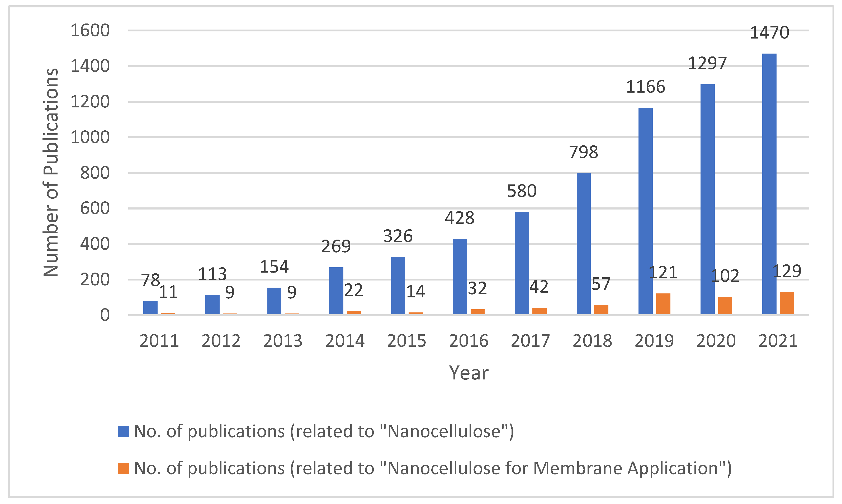 Membranes 12 00462 g001
