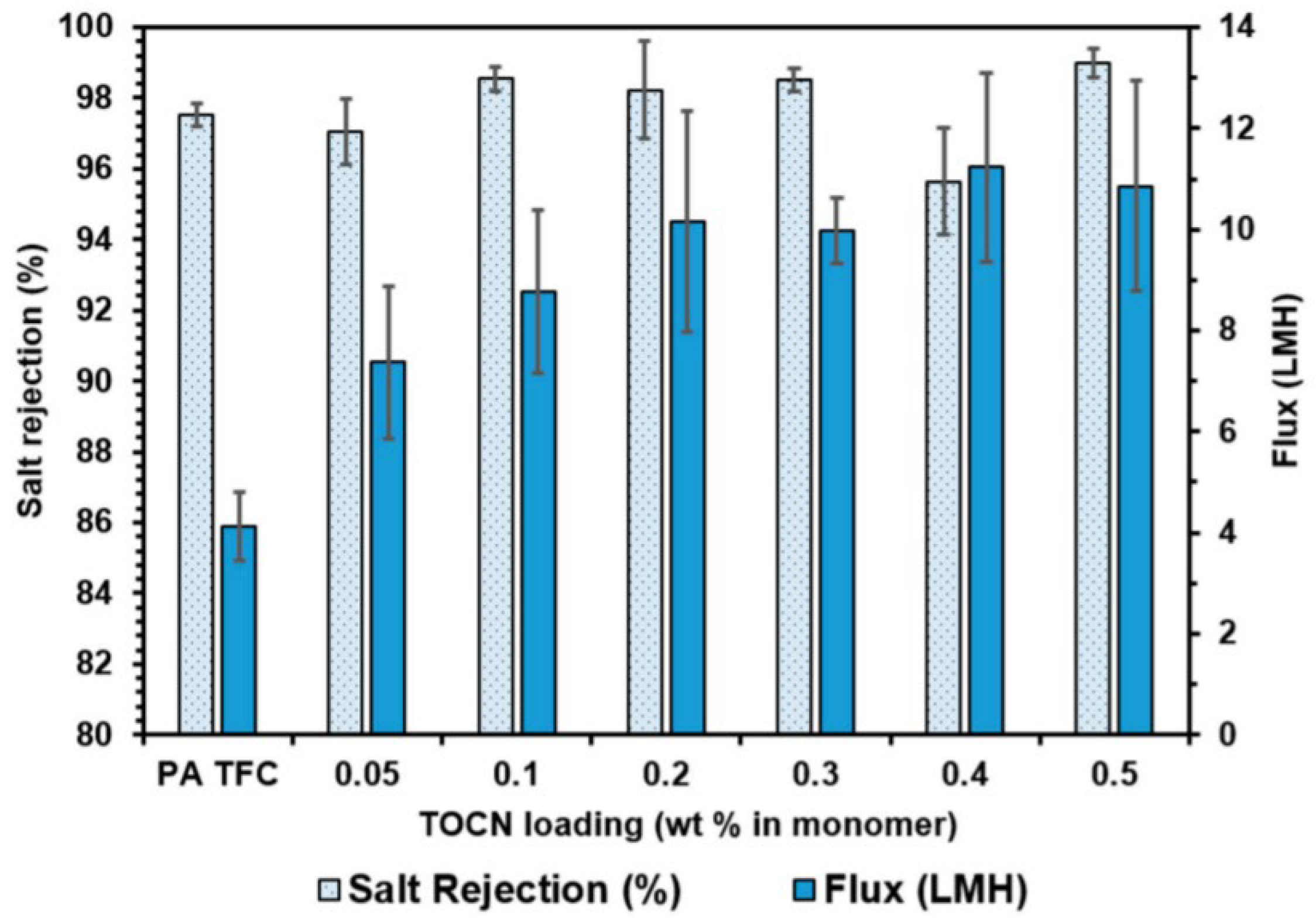Membranes 12 00462 g007
