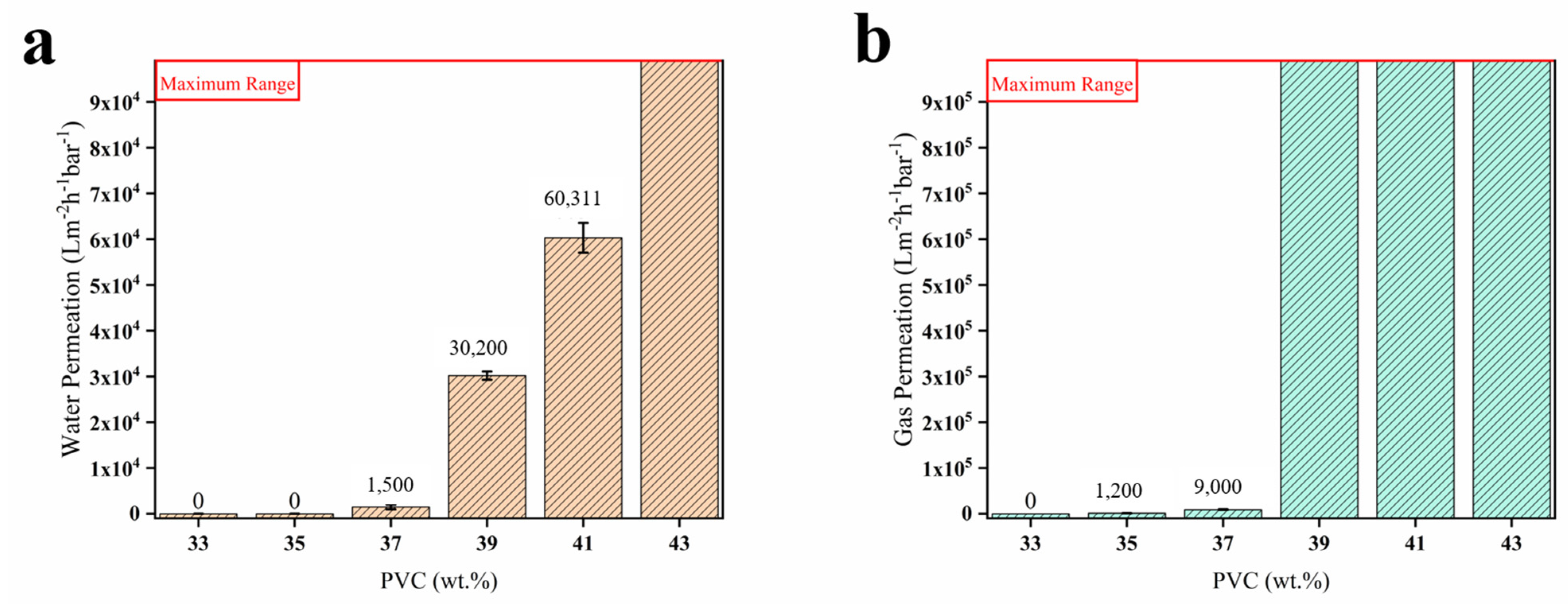 Membranes 12 00463 g002 Membranes 12 00463 g002